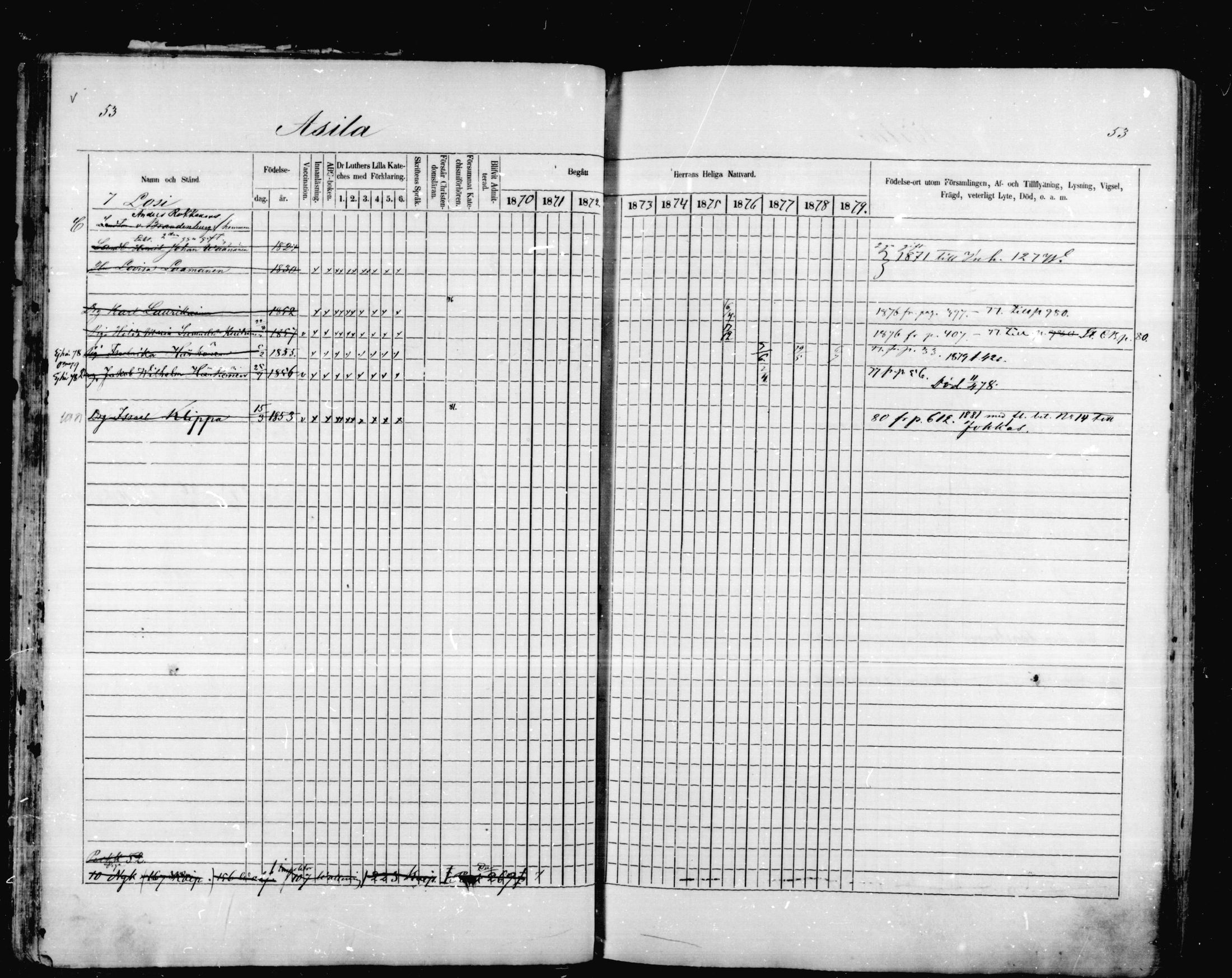 [ ../kirjat/Kirkonkirjat/mikkeli/rippikirja_1870-1879_msrk_mko1-21/kuvat/53.jpg ]