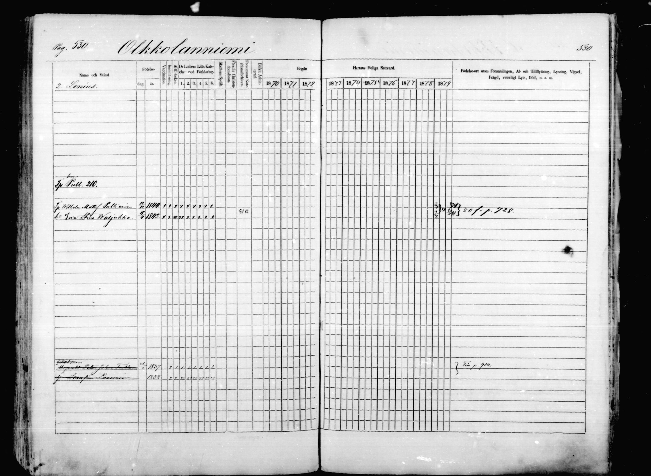 [ ../kirjat/Kirkonkirjat/mikkeli/rippikirja_1870-1879_msrk_mko1-21/kuvat/530.jpg ]