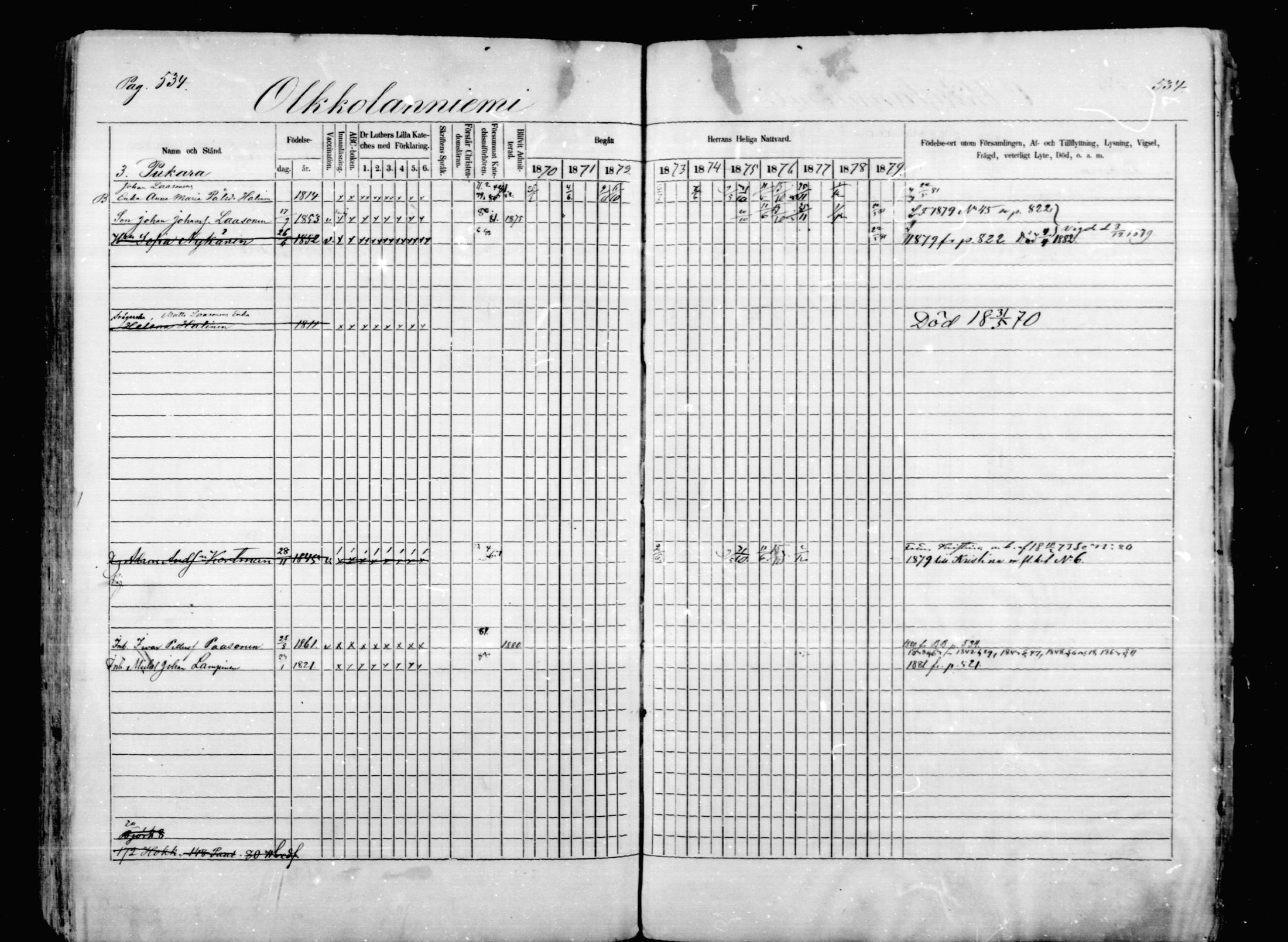 [ ../kirjat/Kirkonkirjat/mikkeli/rippikirja_1870-1879_msrk_mko1-21/kuvat/534.jpg ]