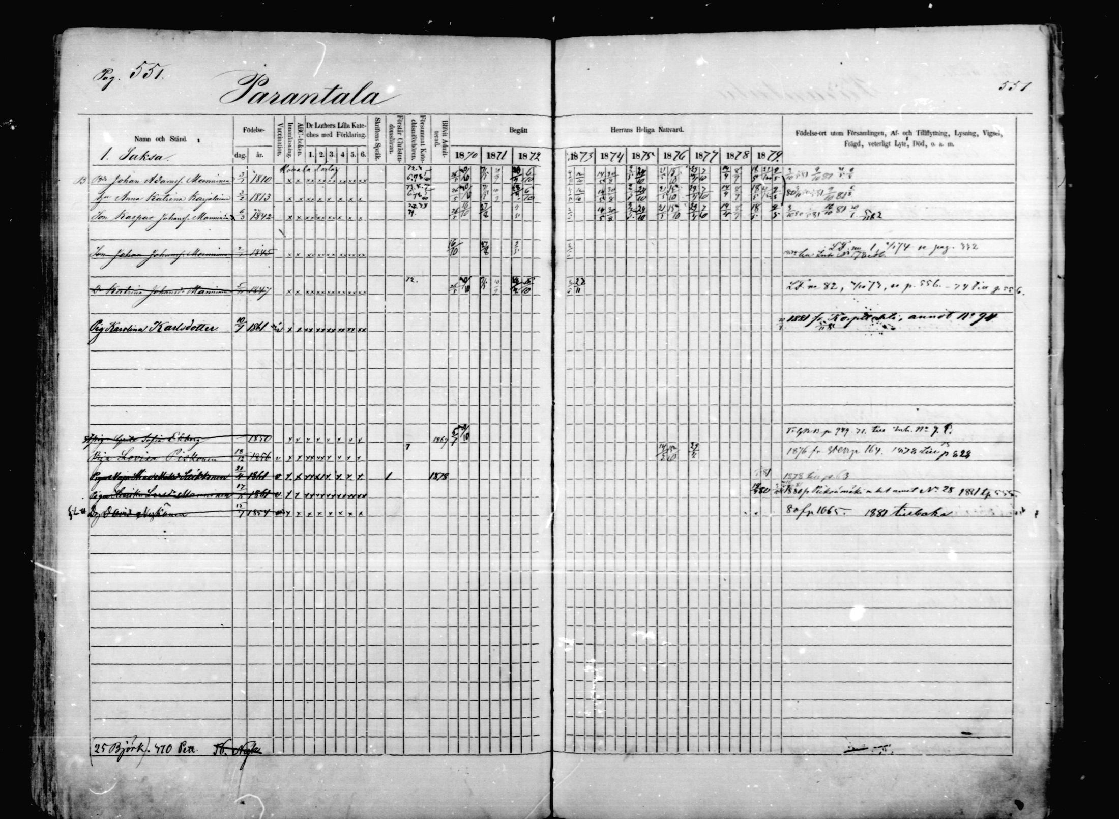 [ ../kirjat/Kirkonkirjat/mikkeli/rippikirja_1870-1879_msrk_mko1-21/kuvat/551.jpg ]