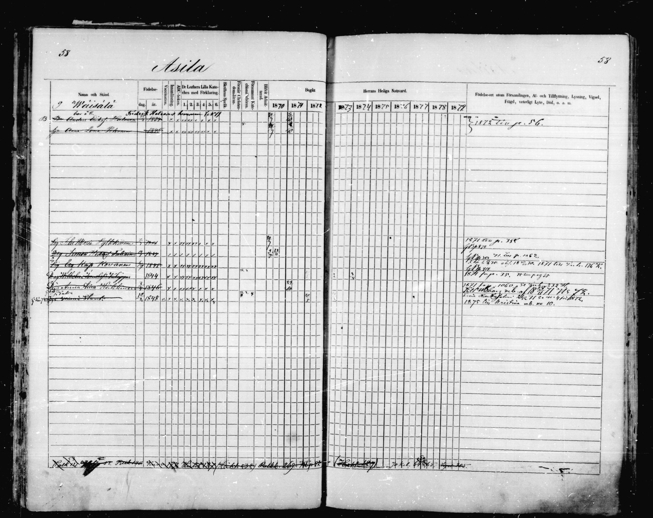 [ ../kirjat/Kirkonkirjat/mikkeli/rippikirja_1870-1879_msrk_mko1-21/kuvat/58.jpg ]