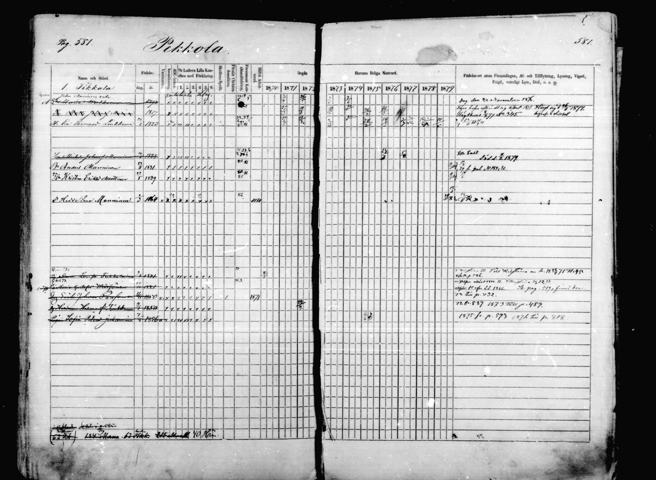 [ ../kirjat/Kirkonkirjat/mikkeli/rippikirja_1870-1879_msrk_mko1-21/kuvat/581.jpg ]