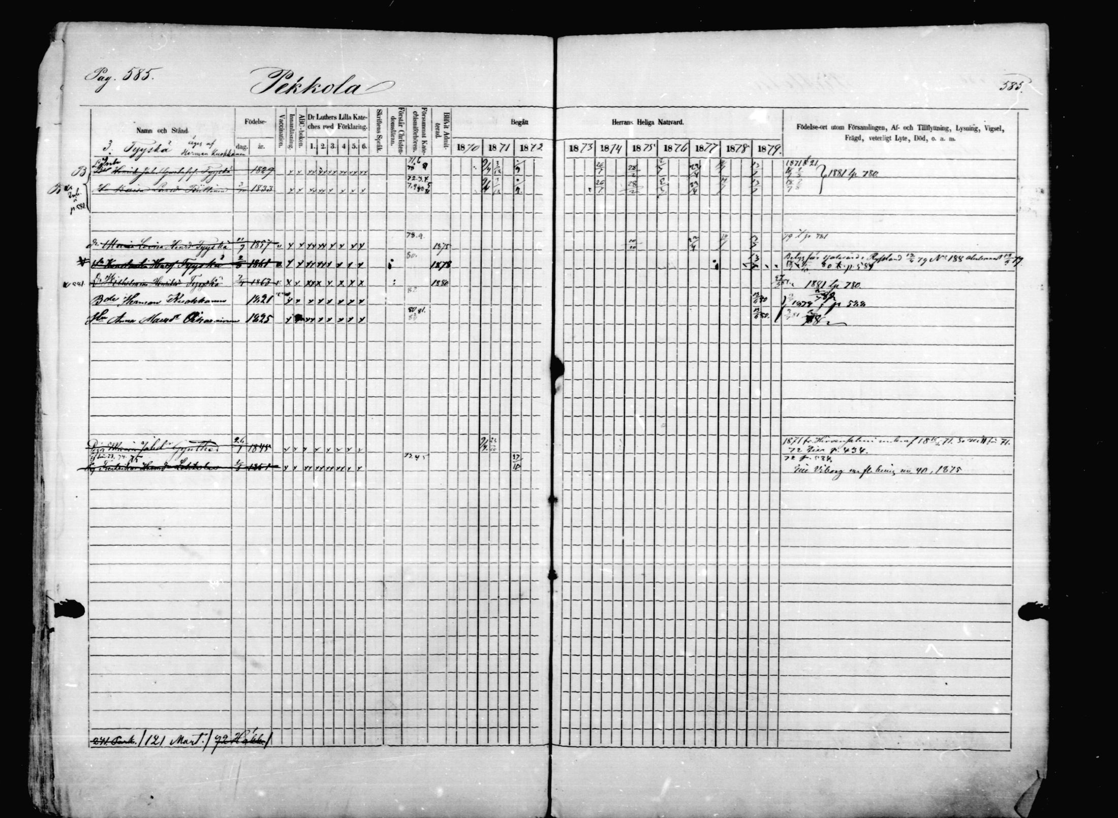 [ ../kirjat/Kirkonkirjat/mikkeli/rippikirja_1870-1879_msrk_mko1-21/kuvat/585.jpg ]