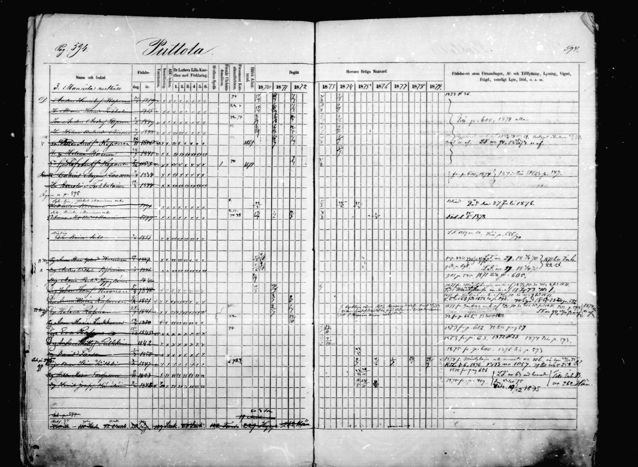 [ ../kirjat/Kirkonkirjat/mikkeli/rippikirja_1870-1879_msrk_mko1-21/kuvat/594.jpg ]