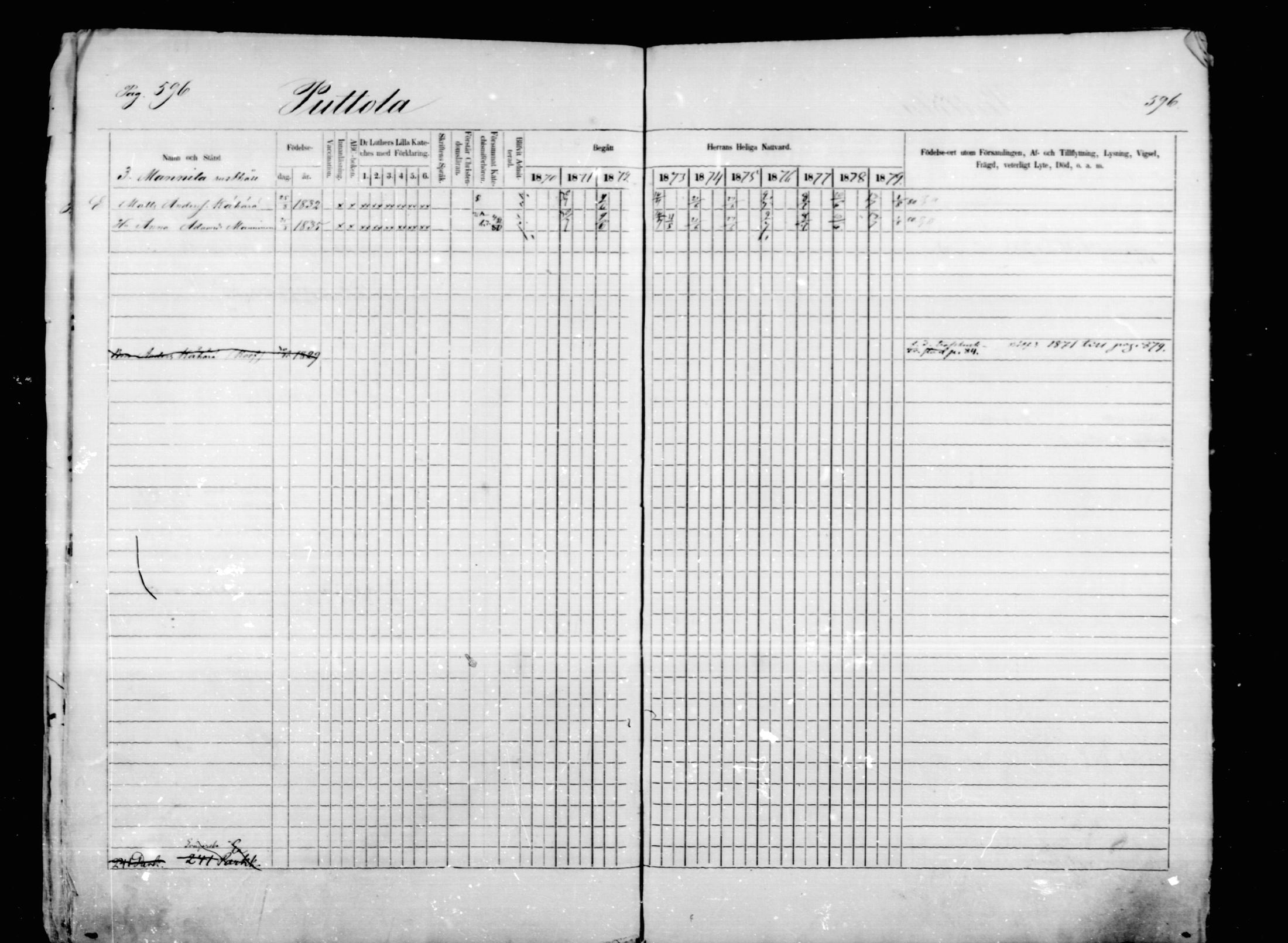 [ ../kirjat/Kirkonkirjat/mikkeli/rippikirja_1870-1879_msrk_mko1-21/kuvat/596.jpg ]