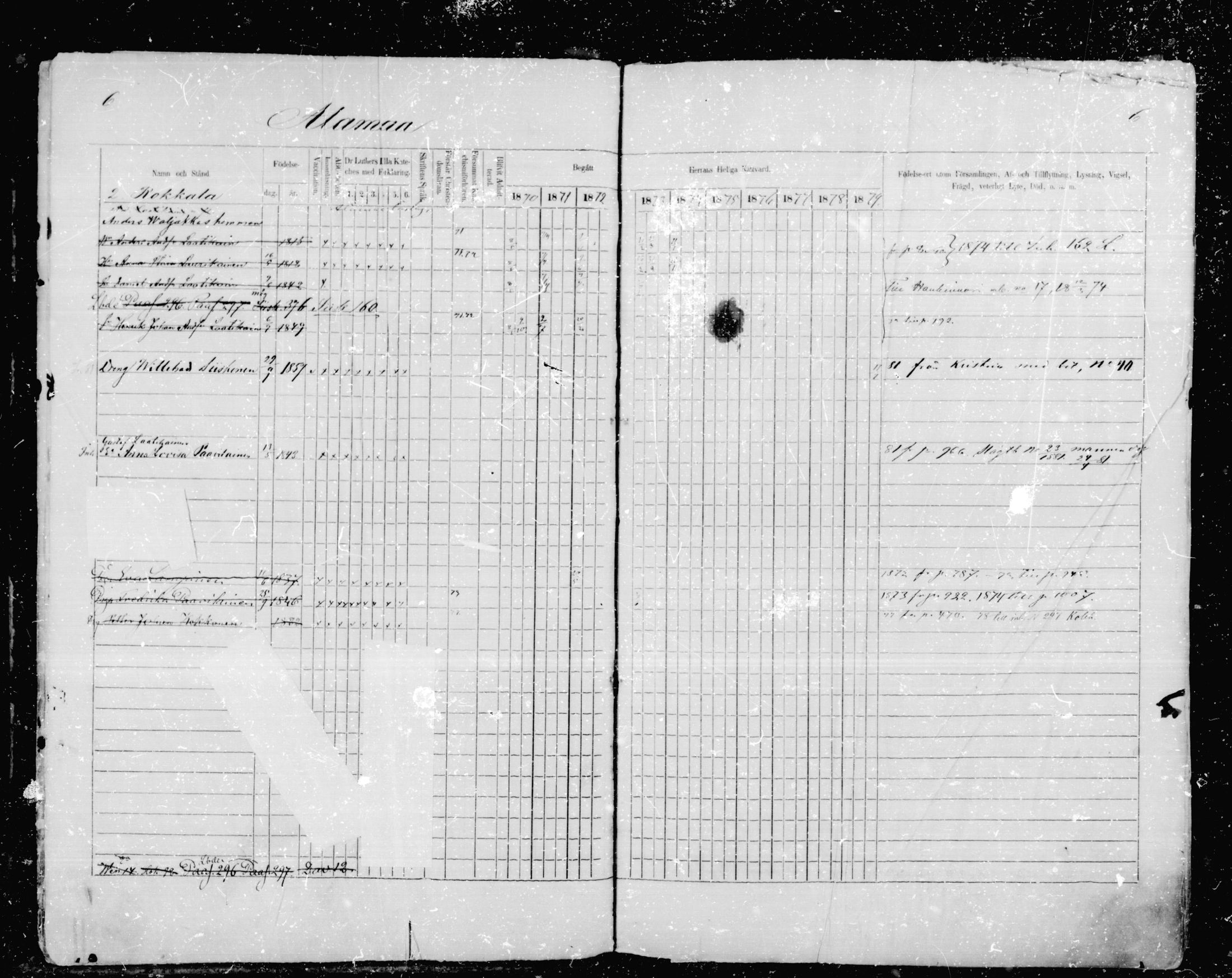 [ ../kirjat/Kirkonkirjat/mikkeli/rippikirja_1870-1879_msrk_mko1-21/kuvat/6.jpg ]
