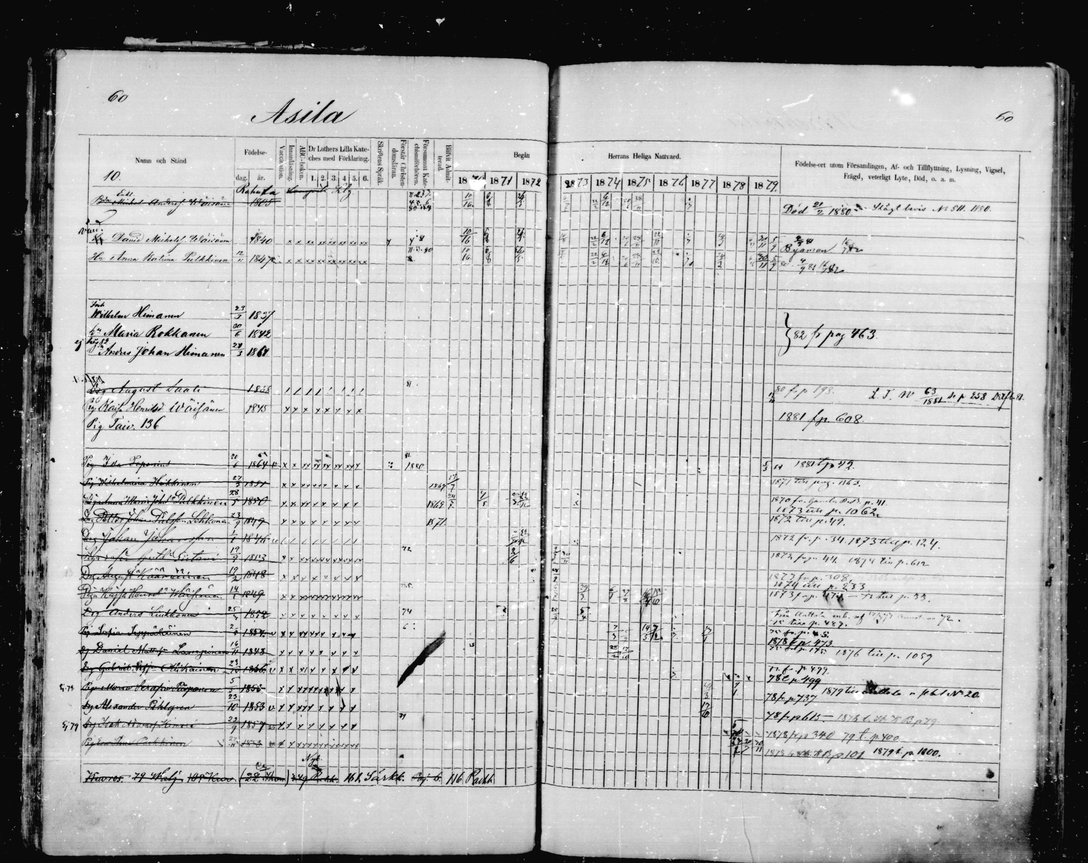 [ ../kirjat/Kirkonkirjat/mikkeli/rippikirja_1870-1879_msrk_mko1-21/kuvat/60.jpg ]