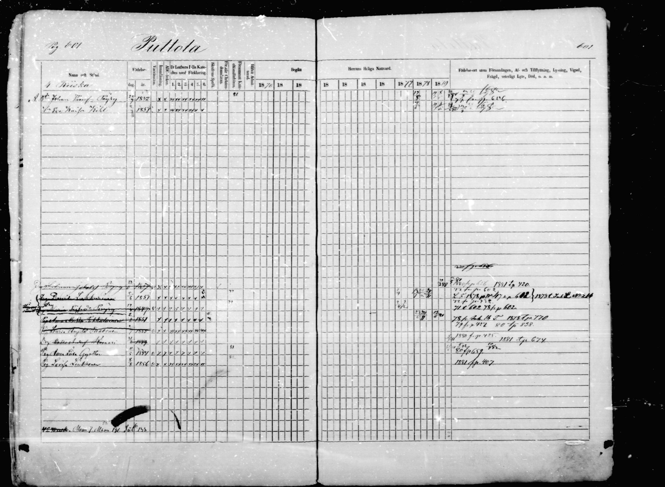 [ ../kirjat/Kirkonkirjat/mikkeli/rippikirja_1870-1879_msrk_mko1-21/kuvat/601.jpg ]