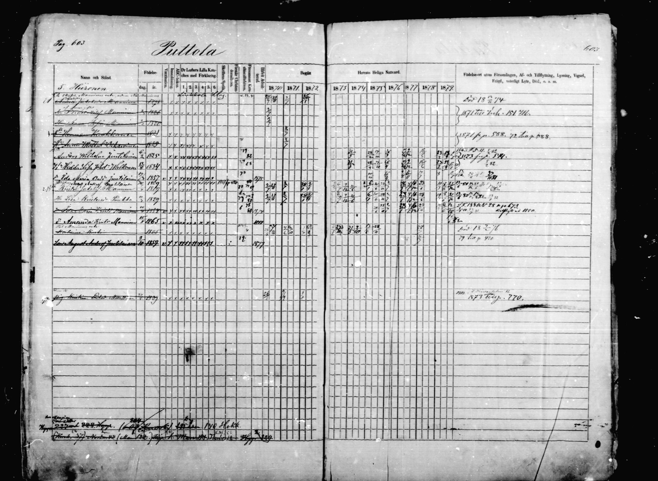 [ ../kirjat/Kirkonkirjat/mikkeli/rippikirja_1870-1879_msrk_mko1-21/kuvat/603.jpg ]