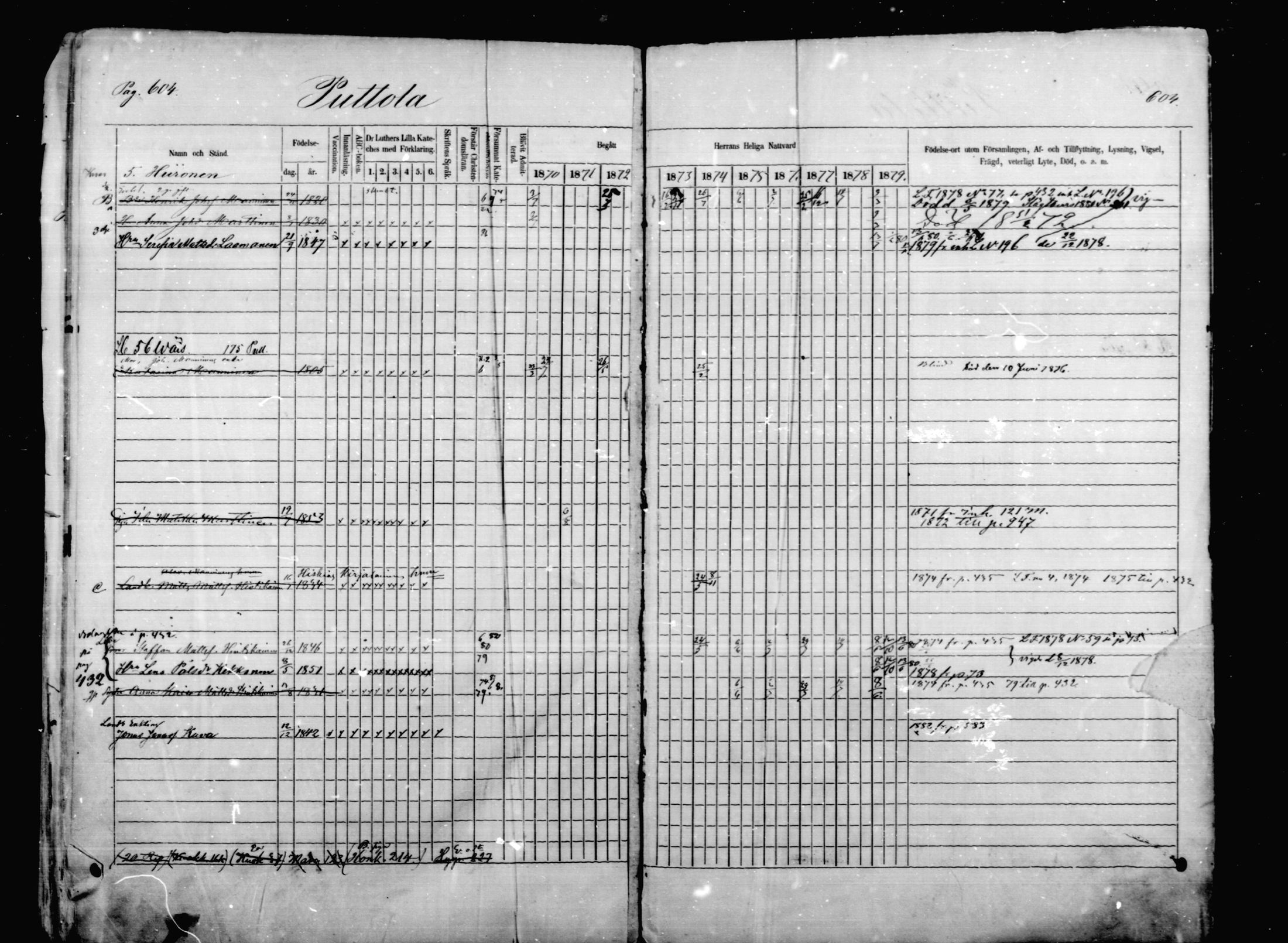 [ ../kirjat/Kirkonkirjat/mikkeli/rippikirja_1870-1879_msrk_mko1-21/kuvat/604.jpg ]