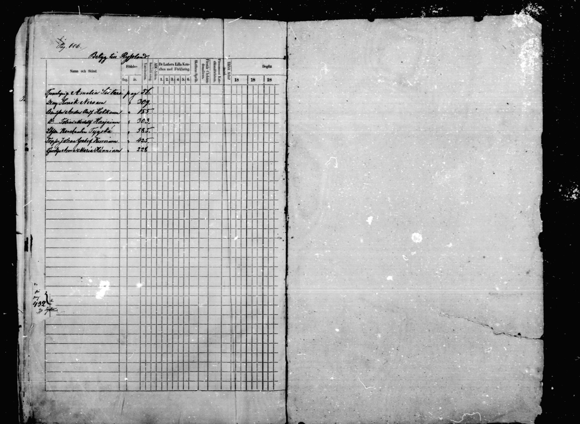 [ ../kirjat/Kirkonkirjat/mikkeli/rippikirja_1870-1879_msrk_mko1-21/kuvat/606.jpg ]
