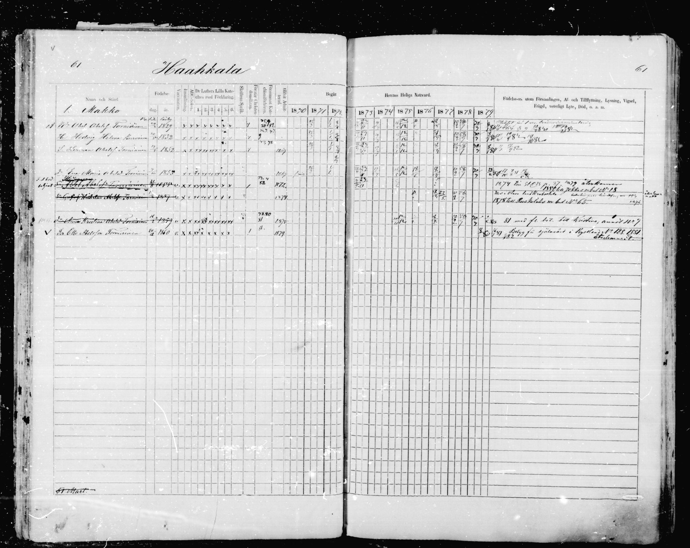 [ ../kirjat/Kirkonkirjat/mikkeli/rippikirja_1870-1879_msrk_mko1-21/kuvat/61.jpg ]