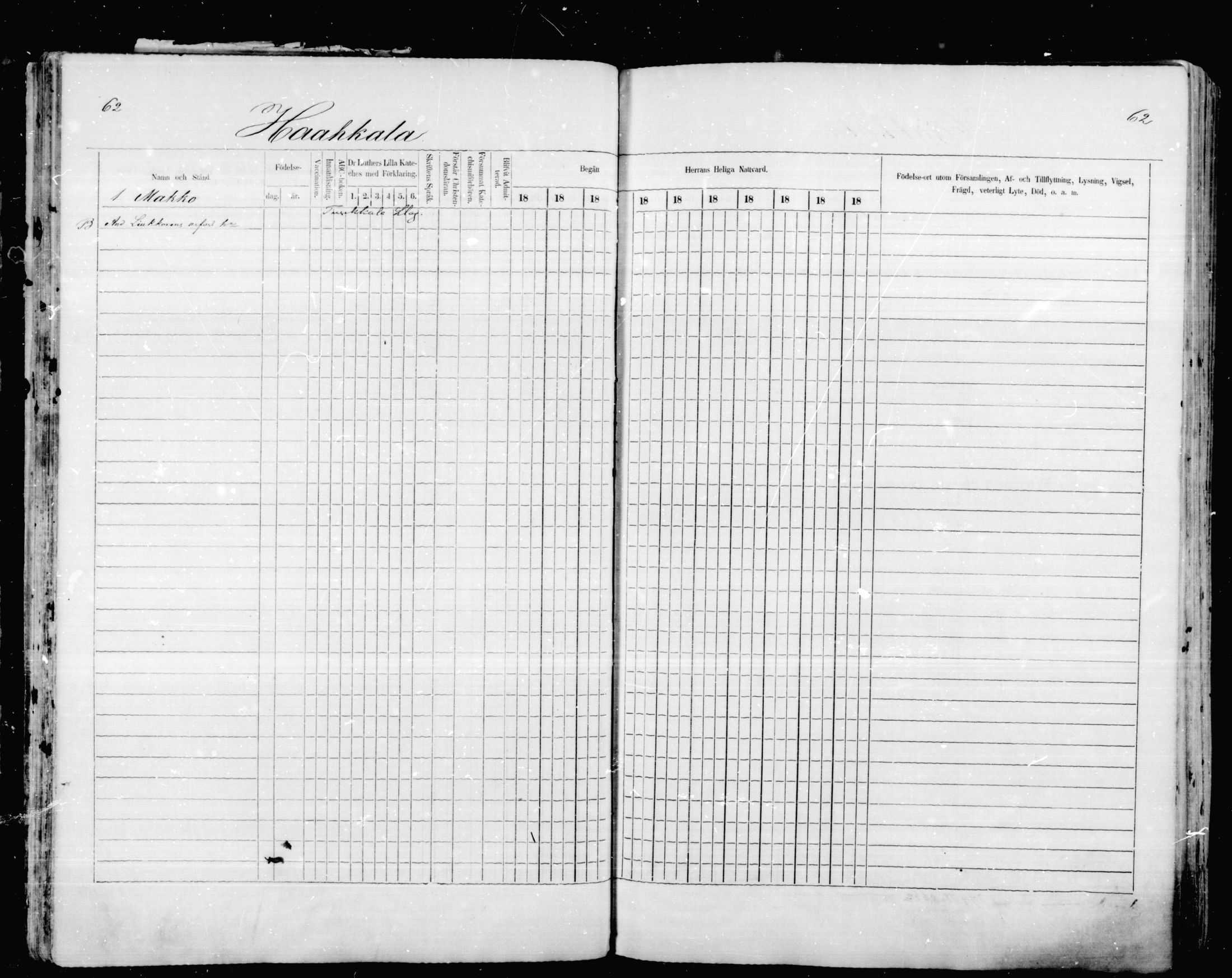[ ../kirjat/Kirkonkirjat/mikkeli/rippikirja_1870-1879_msrk_mko1-21/kuvat/62.jpg ]