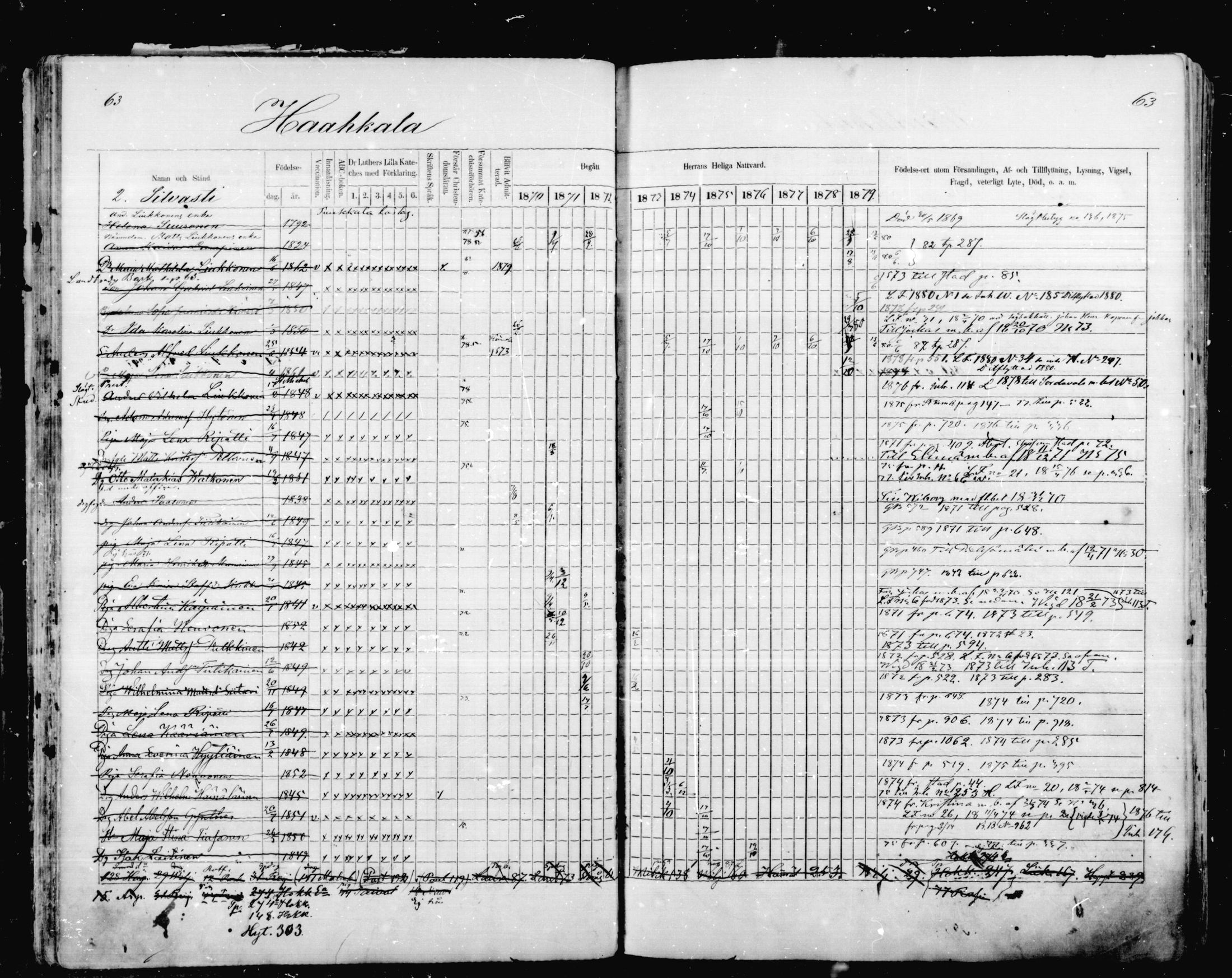 [ ../kirjat/Kirkonkirjat/mikkeli/rippikirja_1870-1879_msrk_mko1-21/kuvat/63.jpg ]