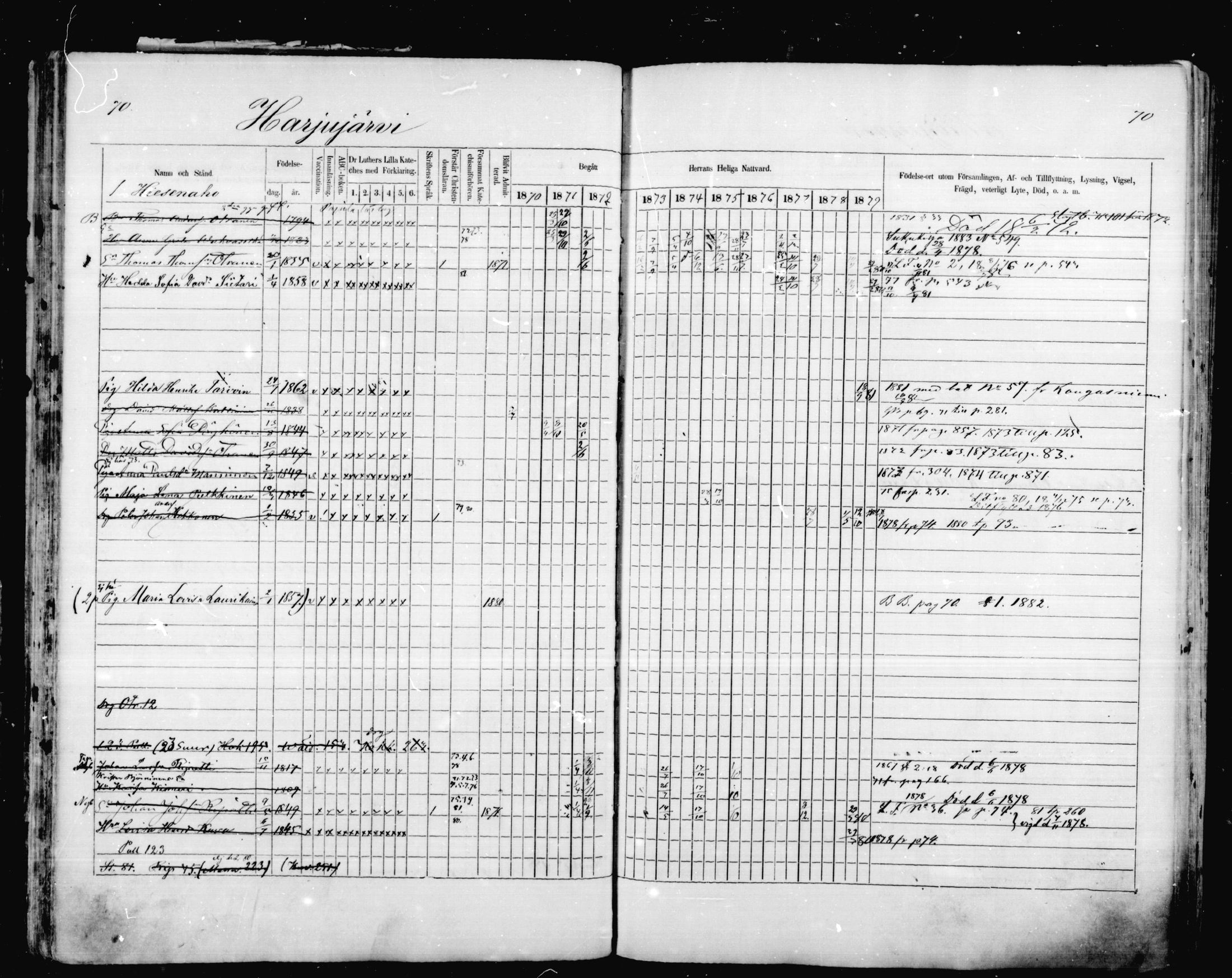 [ ../kirjat/Kirkonkirjat/mikkeli/rippikirja_1870-1879_msrk_mko1-21/kuvat/70.jpg ]