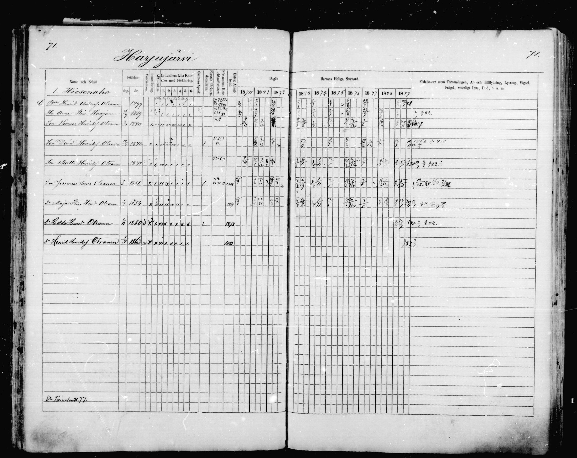 [ ../kirjat/Kirkonkirjat/mikkeli/rippikirja_1870-1879_msrk_mko1-21/kuvat/71.jpg ]