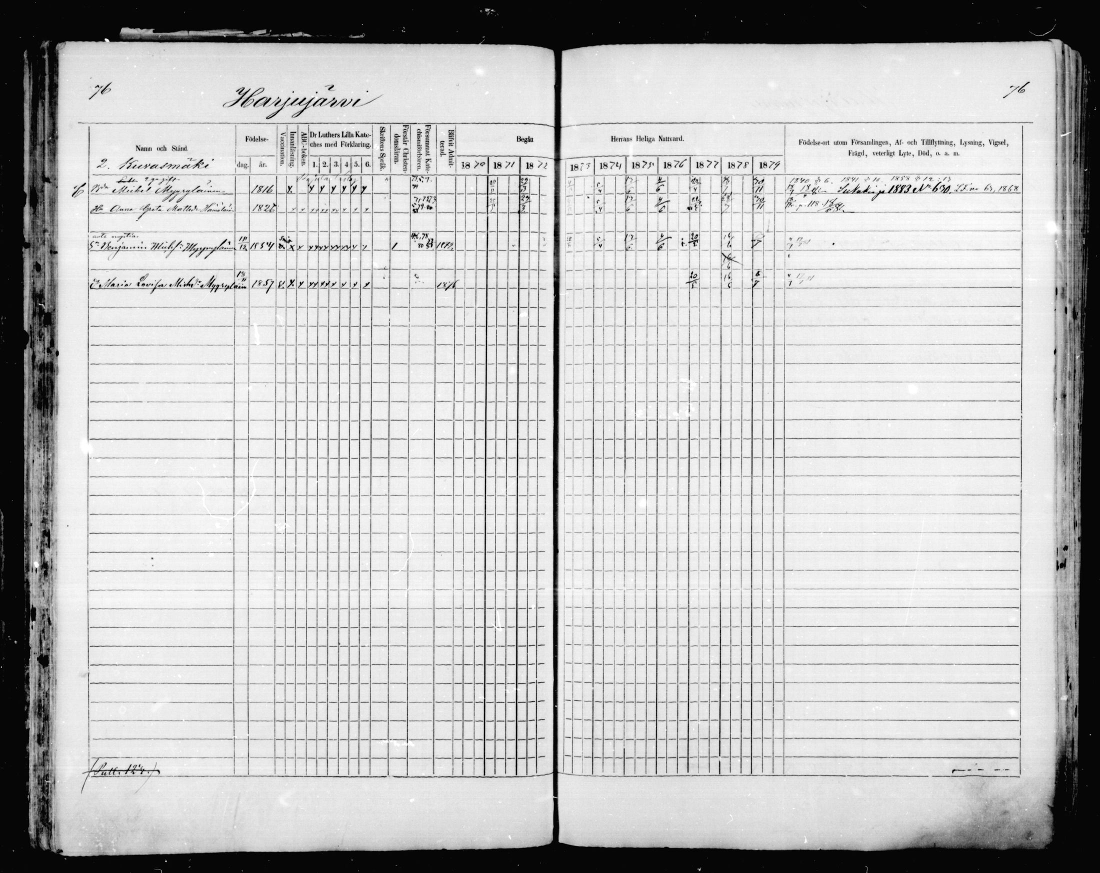 [ ../kirjat/Kirkonkirjat/mikkeli/rippikirja_1870-1879_msrk_mko1-21/kuvat/76.jpg ]