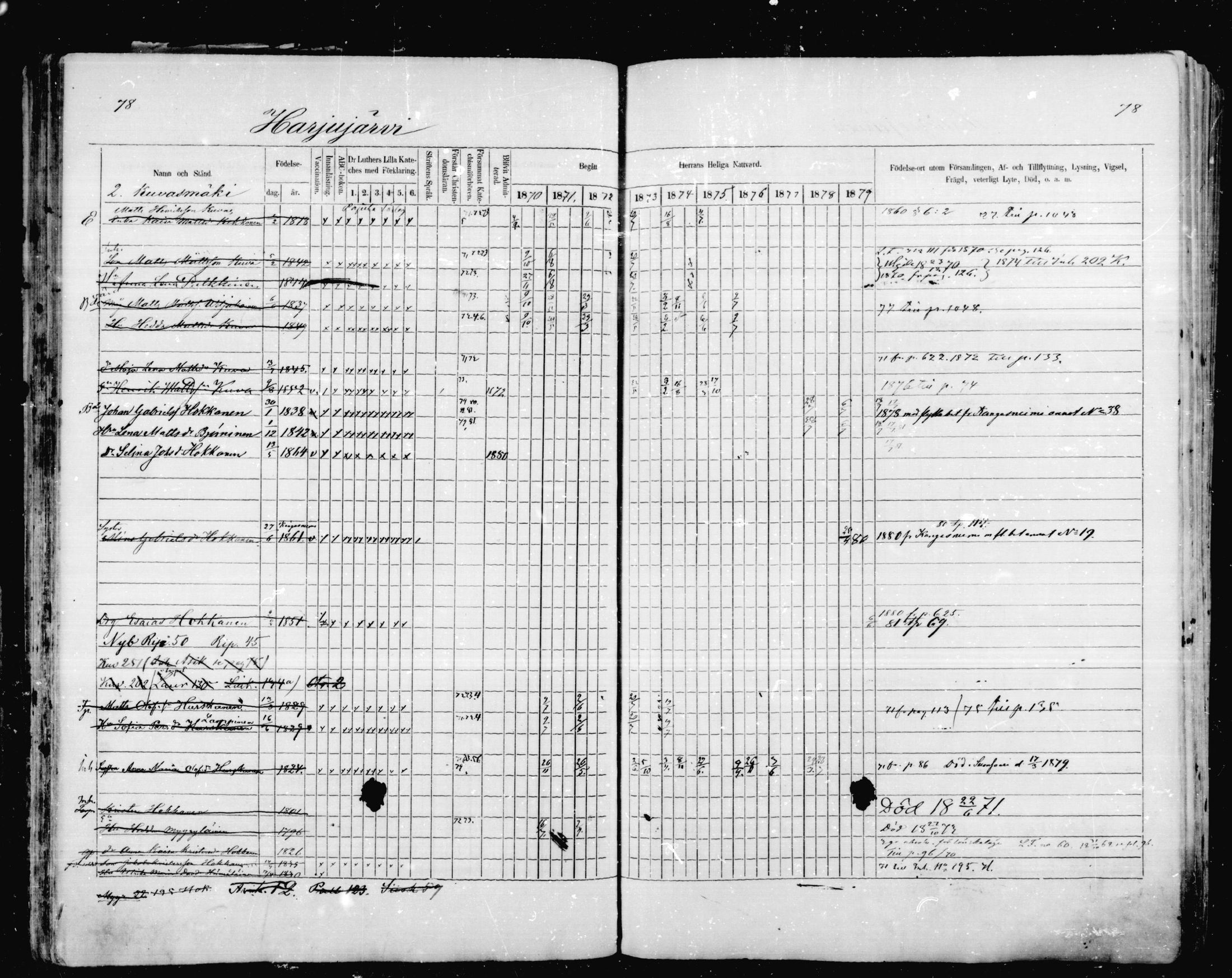 [ ../kirjat/Kirkonkirjat/mikkeli/rippikirja_1870-1879_msrk_mko1-21/kuvat/78.jpg ]