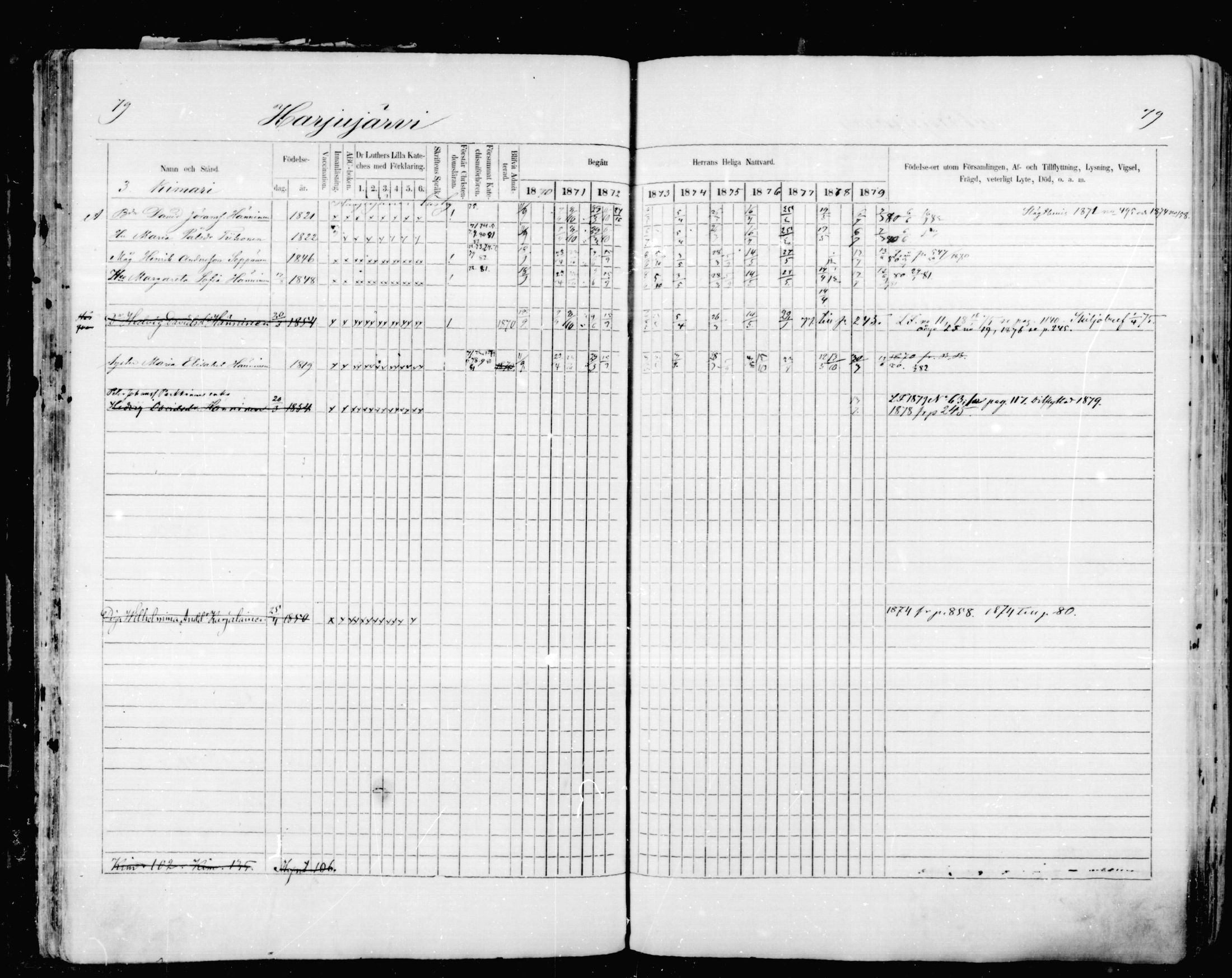 [ ../kirjat/Kirkonkirjat/mikkeli/rippikirja_1870-1879_msrk_mko1-21/kuvat/79.jpg ]