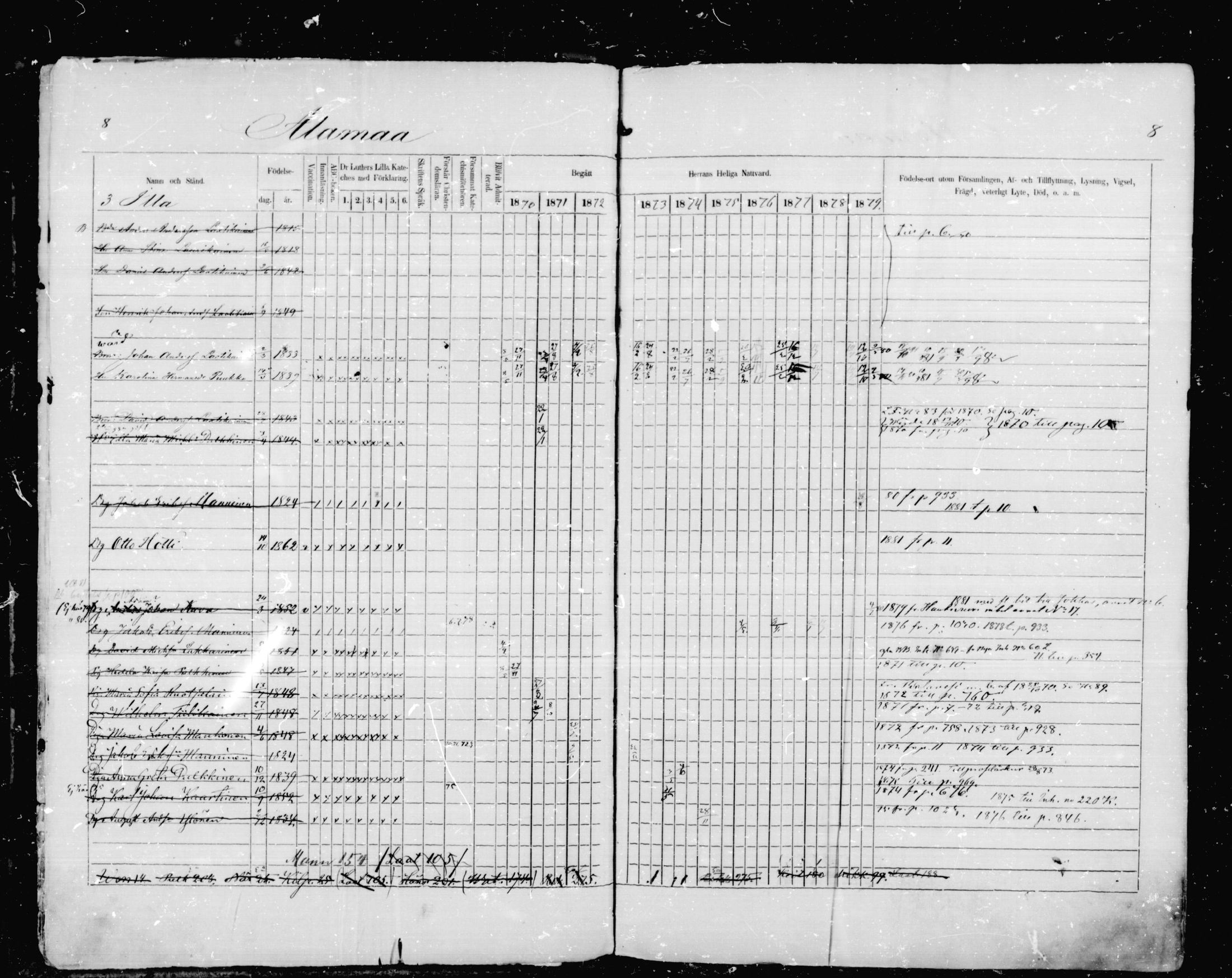 [ ../kirjat/Kirkonkirjat/mikkeli/rippikirja_1870-1879_msrk_mko1-21/kuvat/8.jpg ]