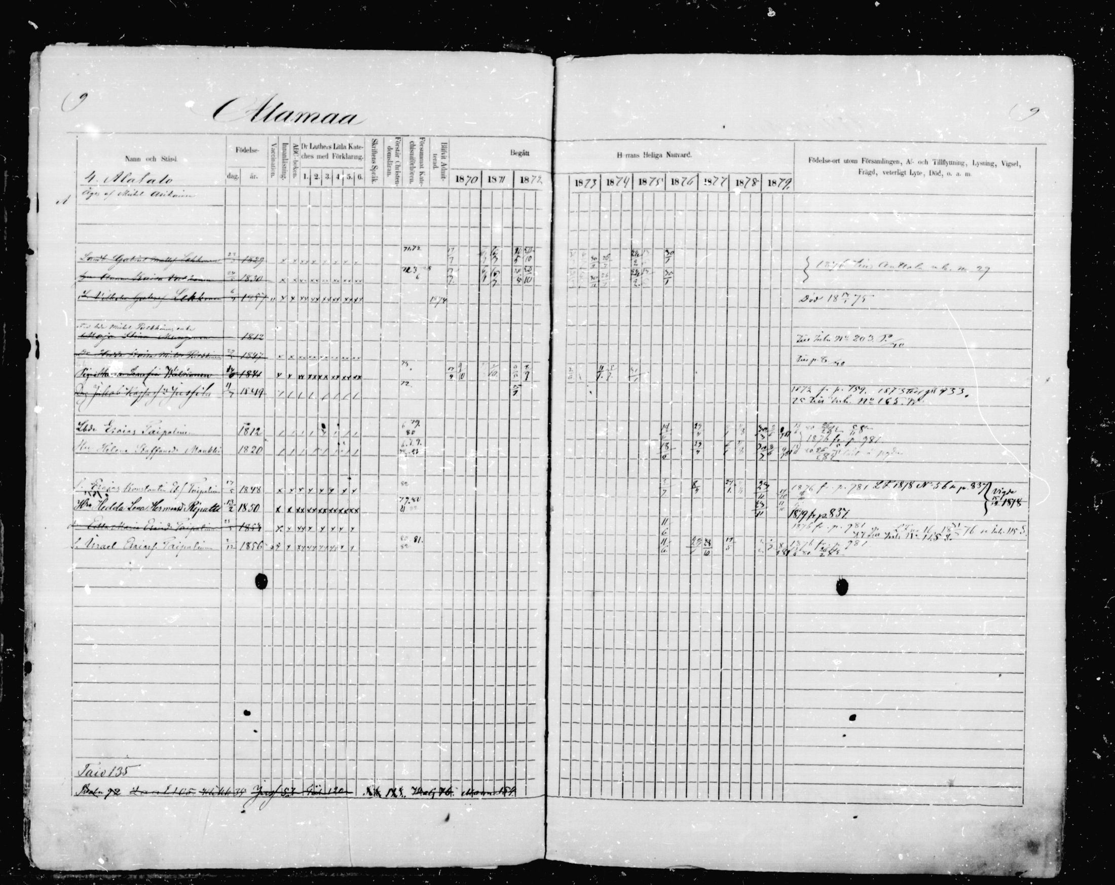 [ ../kirjat/Kirkonkirjat/mikkeli/rippikirja_1870-1879_msrk_mko1-21/kuvat/9.jpg ]