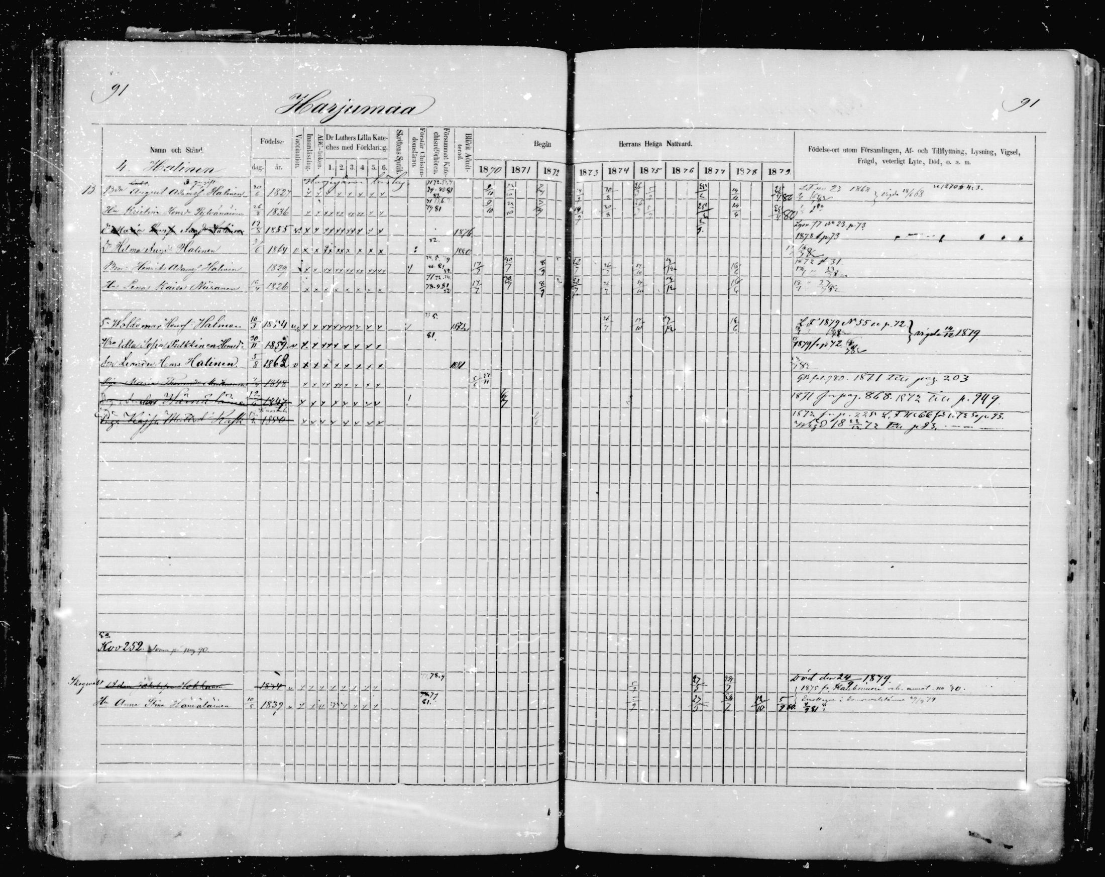 [ ../kirjat/Kirkonkirjat/mikkeli/rippikirja_1870-1879_msrk_mko1-21/kuvat/91.jpg ]