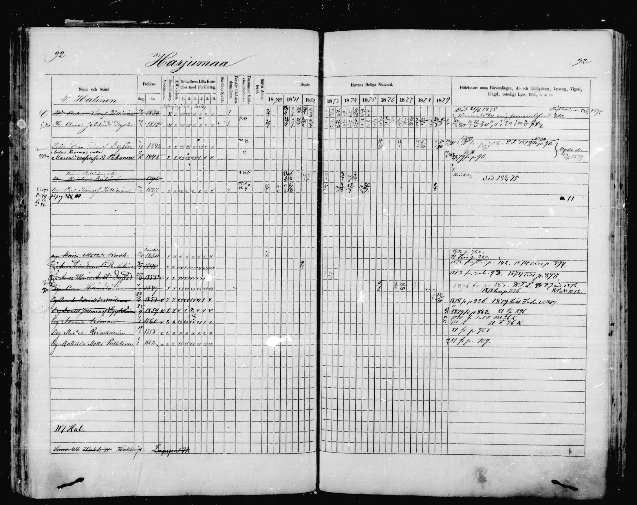 [ ../kirjat/Kirkonkirjat/mikkeli/rippikirja_1870-1879_msrk_mko1-21/kuvat/92.jpg ]