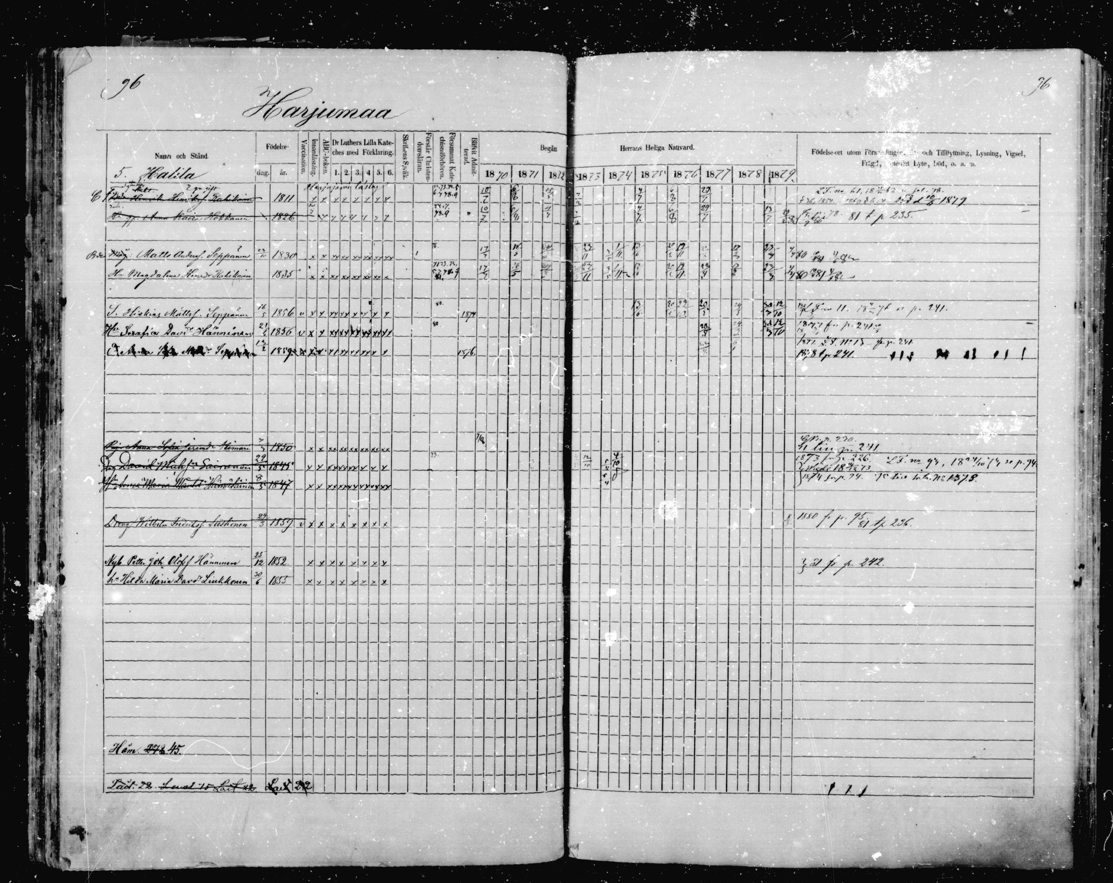 [ ../kirjat/Kirkonkirjat/mikkeli/rippikirja_1870-1879_msrk_mko1-21/kuvat/96.jpg ]