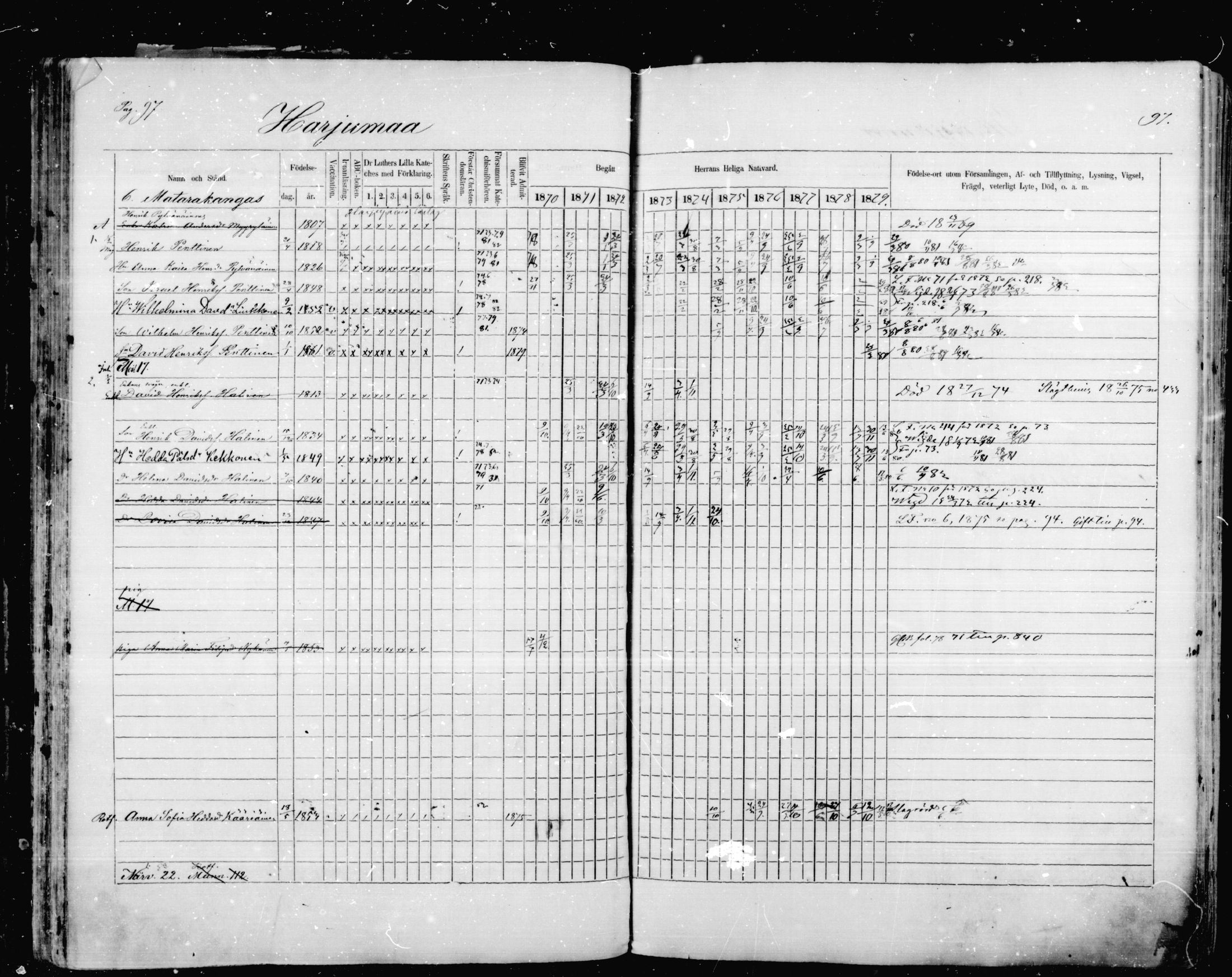 [ ../kirjat/Kirkonkirjat/mikkeli/rippikirja_1870-1879_msrk_mko1-21/kuvat/97.jpg ]