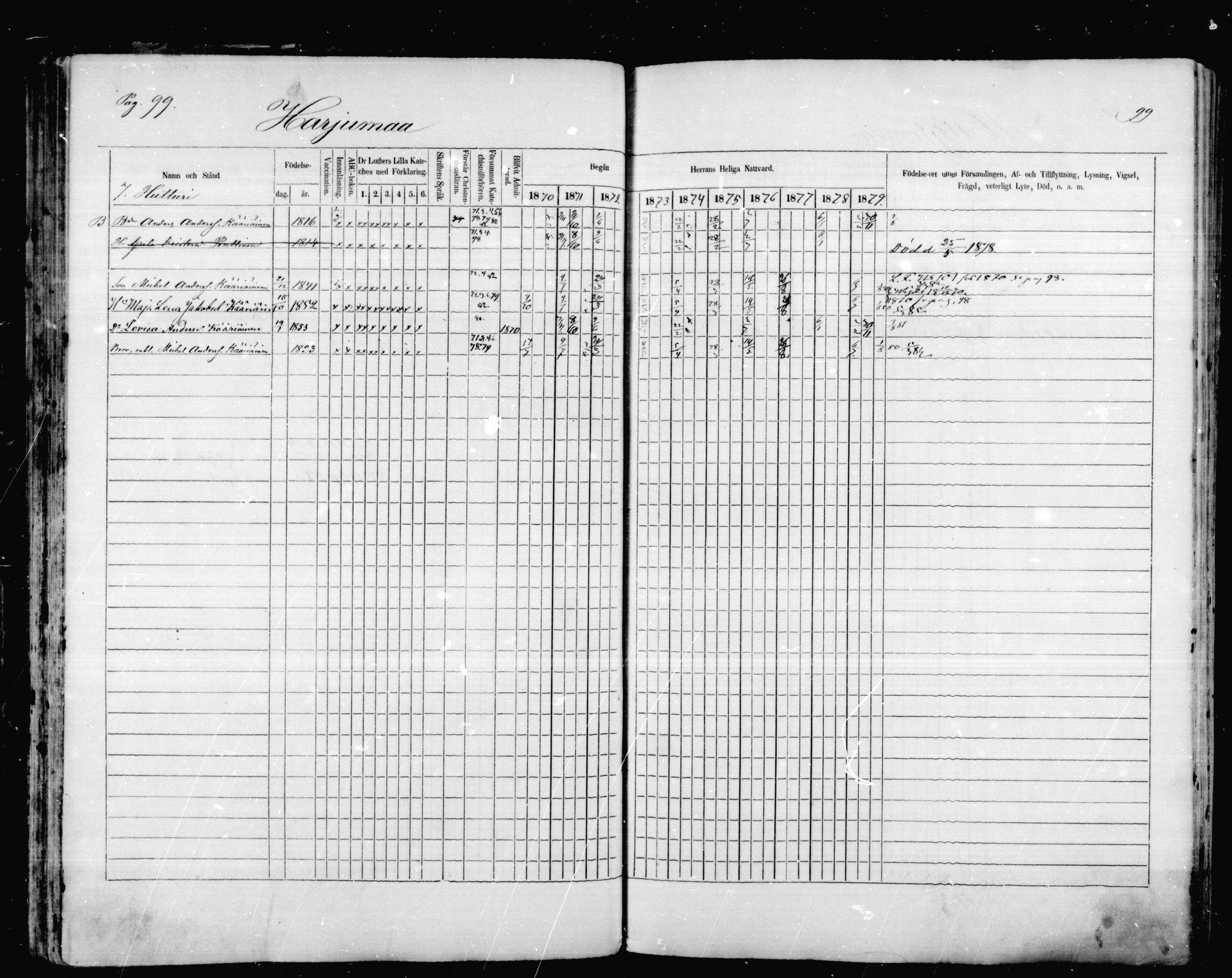 [ ../kirjat/Kirkonkirjat/mikkeli/rippikirja_1870-1879_msrk_mko1-21/kuvat/99.jpg ]