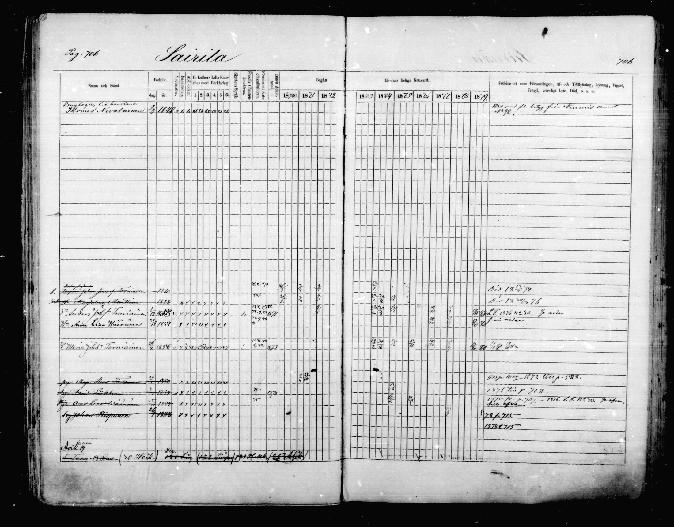 [ ../kirjat/Kirkonkirjat/mikkeli/rippikirja_1870-1879_msrk_mko22-40/kuvat/100.jpg ]