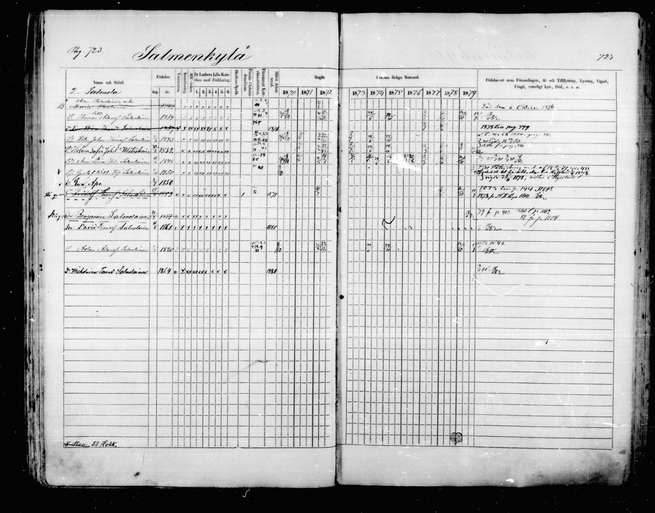 [ ../kirjat/Kirkonkirjat/mikkeli/rippikirja_1870-1879_msrk_mko22-40/kuvat/117.jpg ]