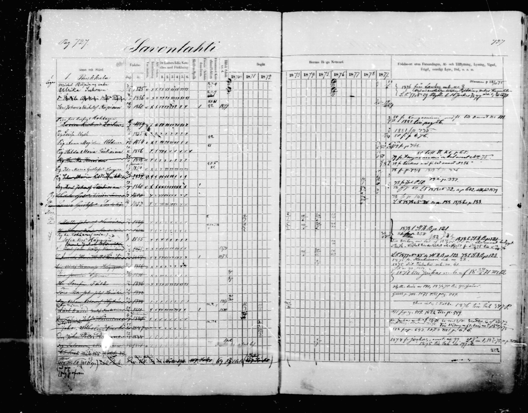 [ ../kirjat/Kirkonkirjat/mikkeli/rippikirja_1870-1879_msrk_mko22-40/kuvat/121.jpg ]