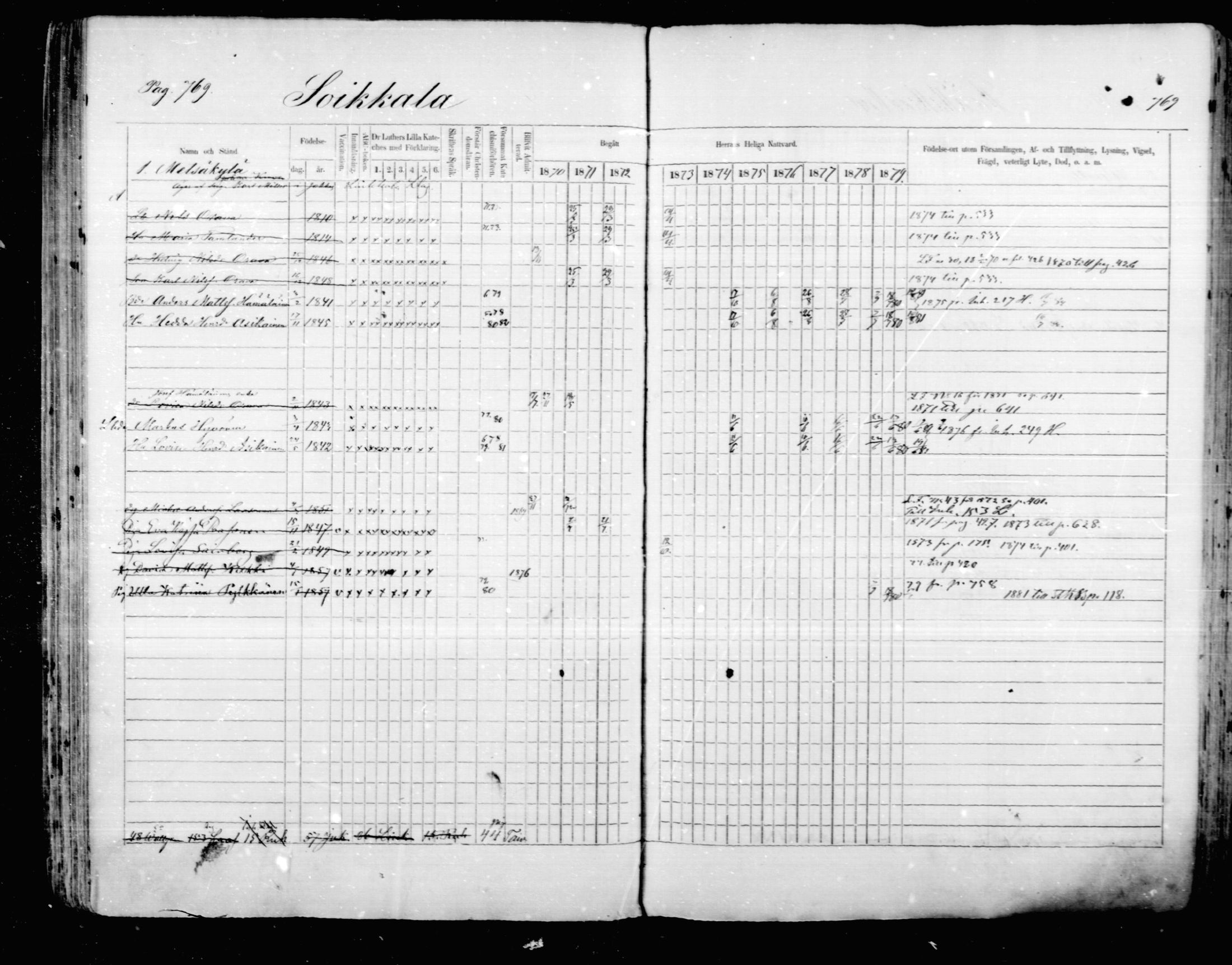 [ ../kirjat/Kirkonkirjat/mikkeli/rippikirja_1870-1879_msrk_mko22-40/kuvat/163.jpg ]