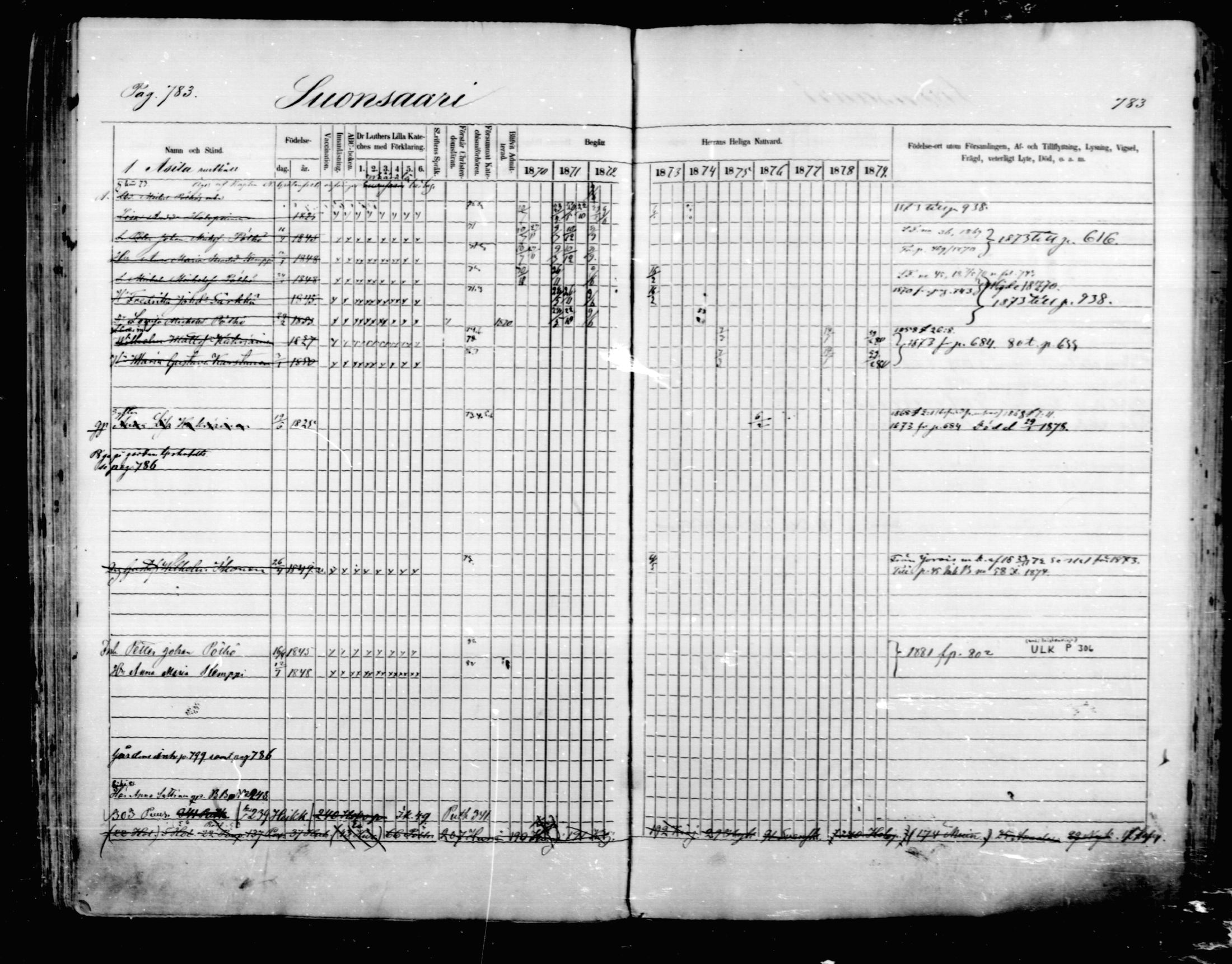 [ ../kirjat/Kirkonkirjat/mikkeli/rippikirja_1870-1879_msrk_mko22-40/kuvat/177.jpg ]