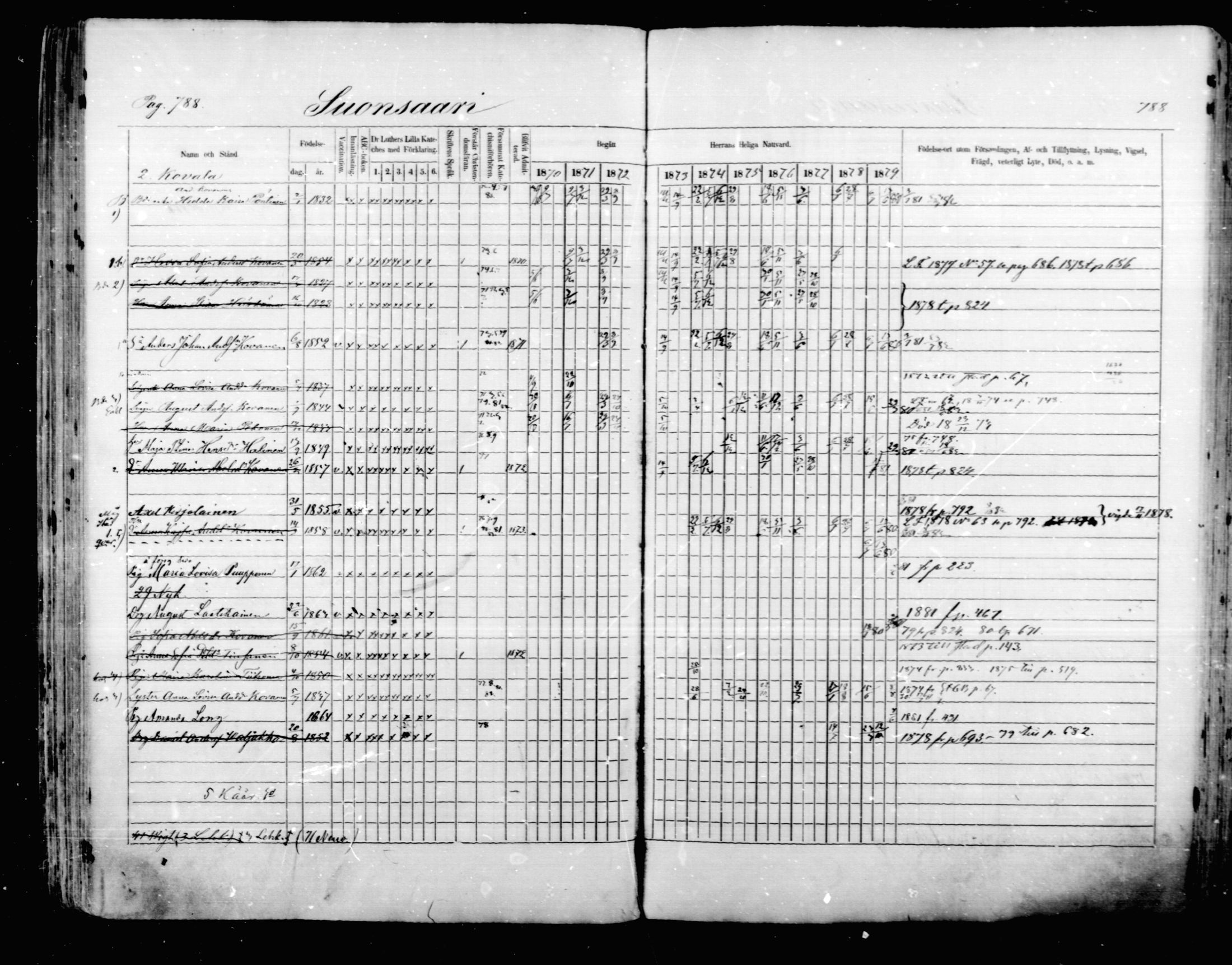 [ ../kirjat/Kirkonkirjat/mikkeli/rippikirja_1870-1879_msrk_mko22-40/kuvat/182.jpg ]
