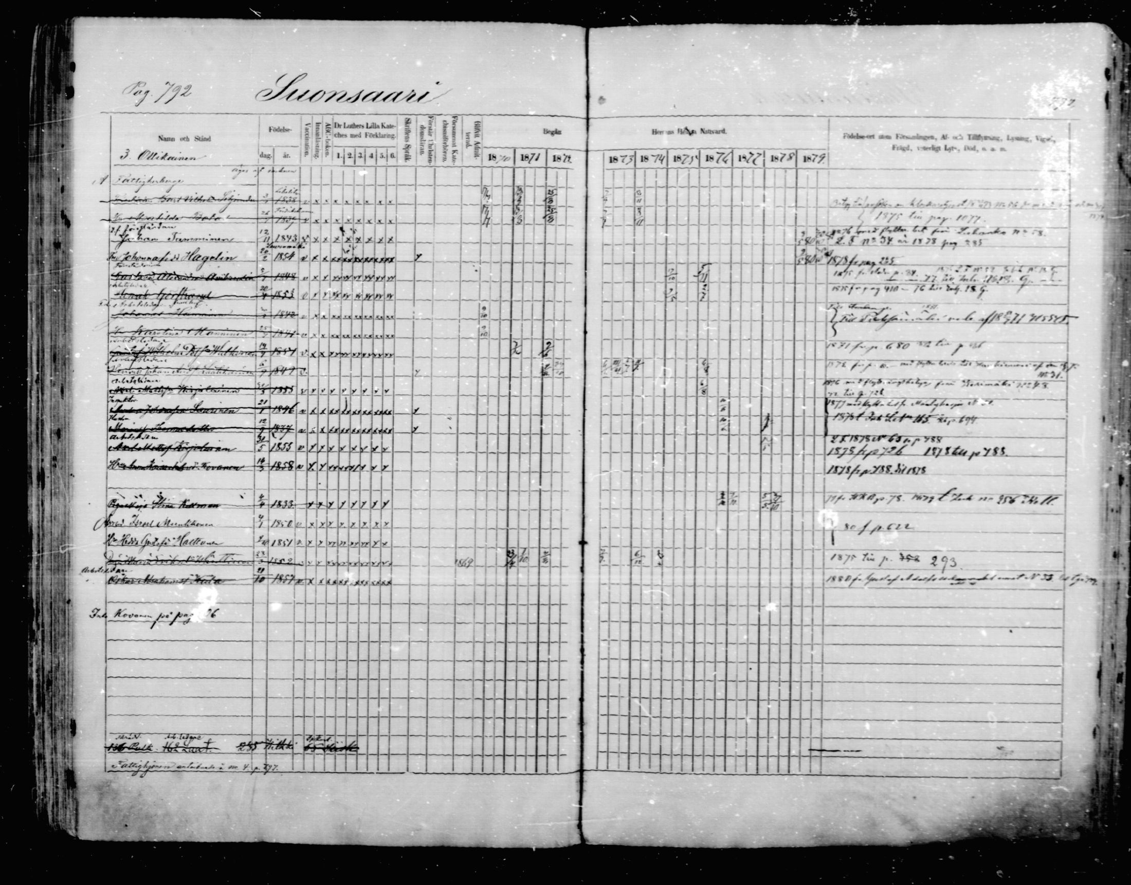 [ ../kirjat/Kirkonkirjat/mikkeli/rippikirja_1870-1879_msrk_mko22-40/kuvat/186.jpg ]