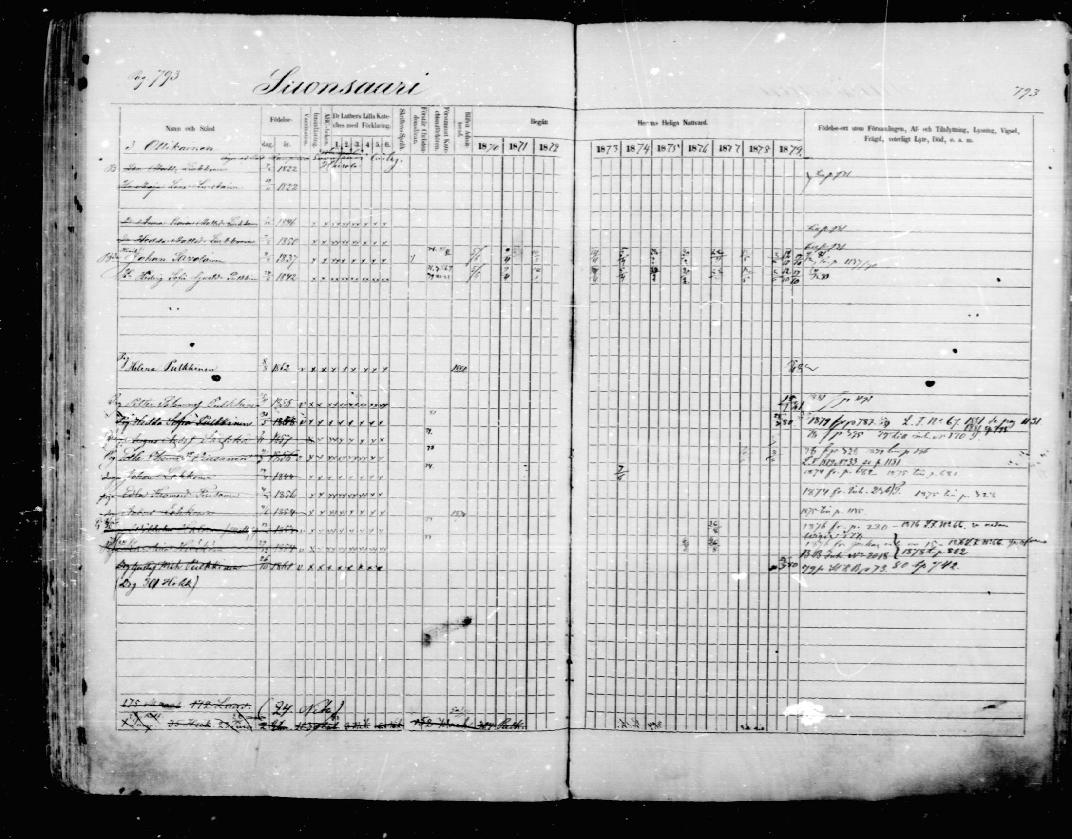 [ ../kirjat/Kirkonkirjat/mikkeli/rippikirja_1870-1879_msrk_mko22-40/kuvat/187.jpg ]