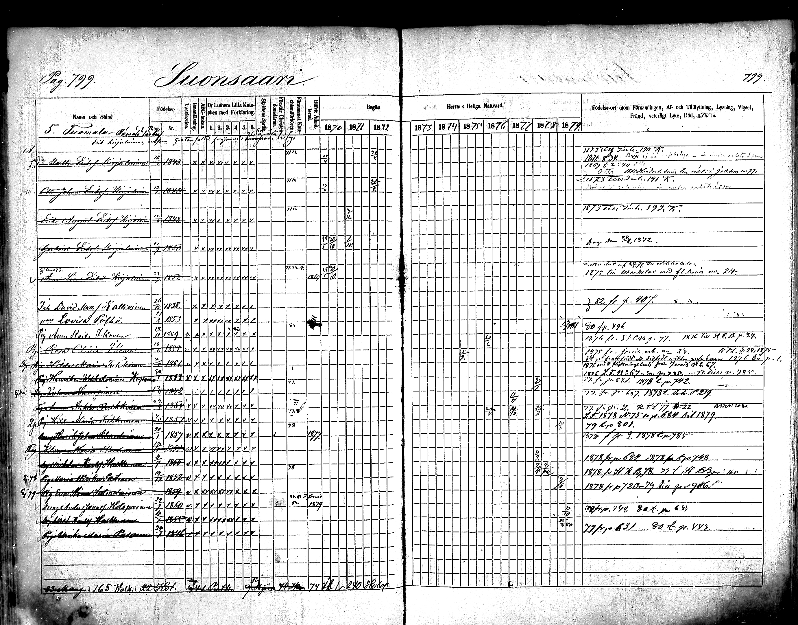 [ ../kirjat/Kirkonkirjat/mikkeli/rippikirja_1870-1879_msrk_mko22-40/kuvat/193.jpg ]