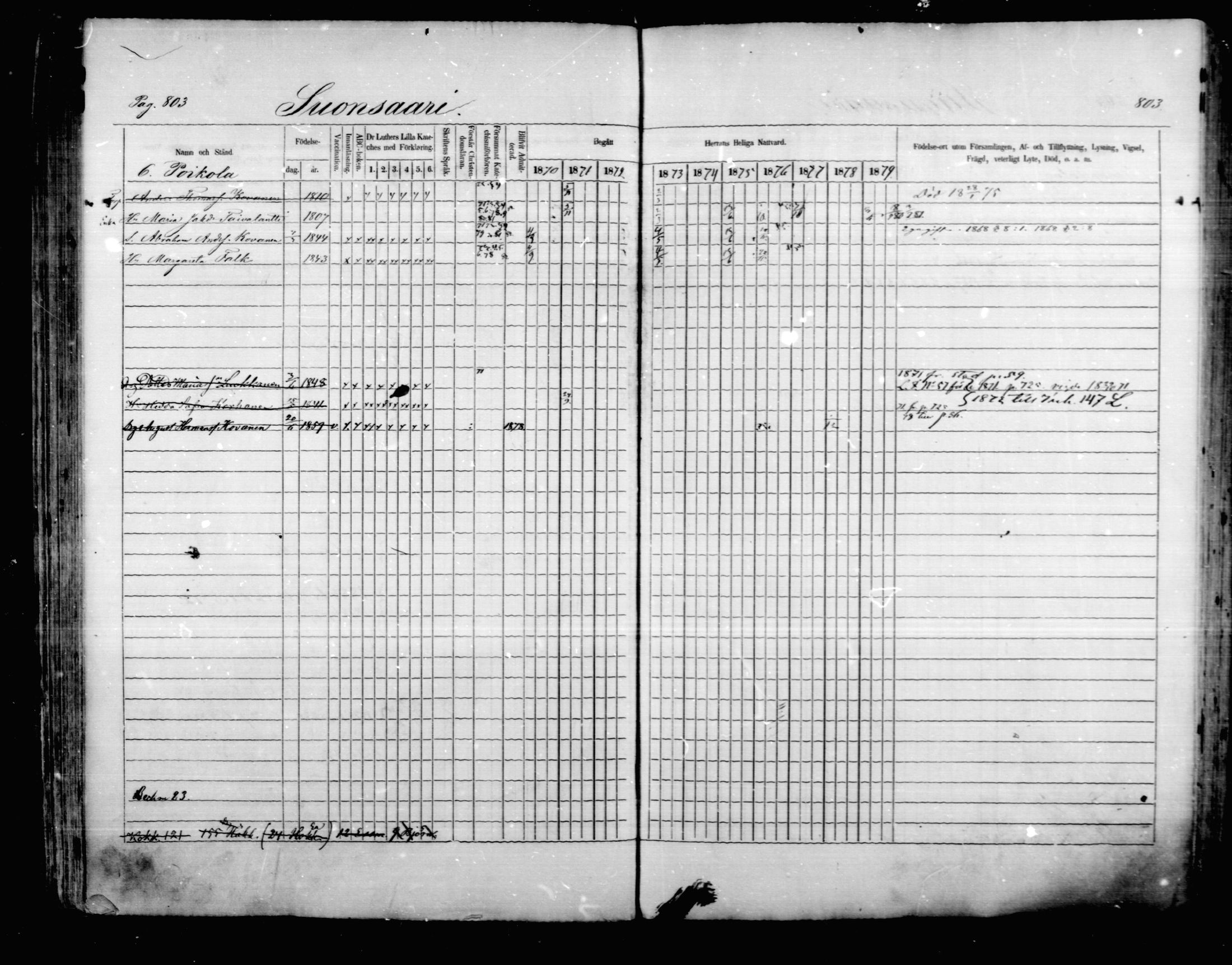 [ ../kirjat/Kirkonkirjat/mikkeli/rippikirja_1870-1879_msrk_mko22-40/kuvat/197.jpg ]