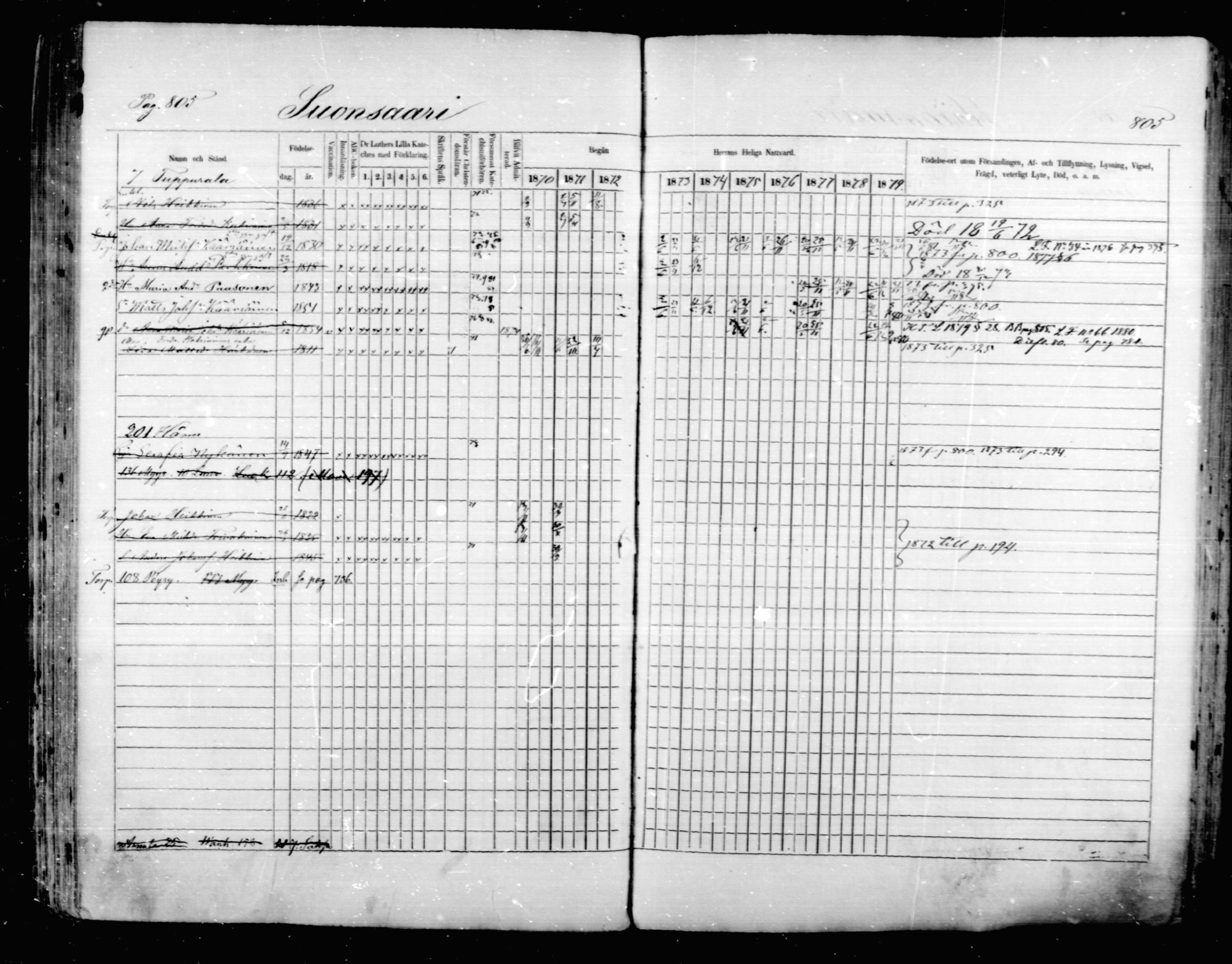 [ ../kirjat/Kirkonkirjat/mikkeli/rippikirja_1870-1879_msrk_mko22-40/kuvat/199.jpg ]