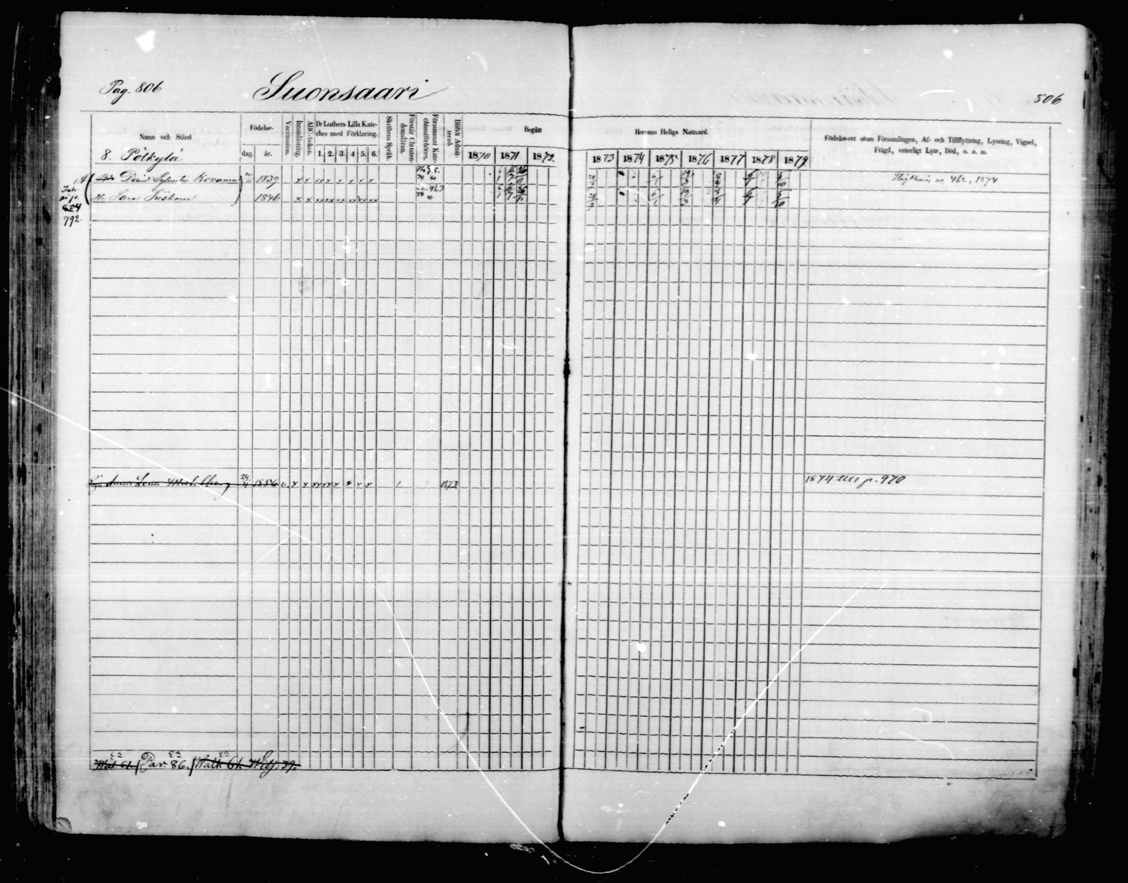 [ ../kirjat/Kirkonkirjat/mikkeli/rippikirja_1870-1879_msrk_mko22-40/kuvat/200.jpg ]