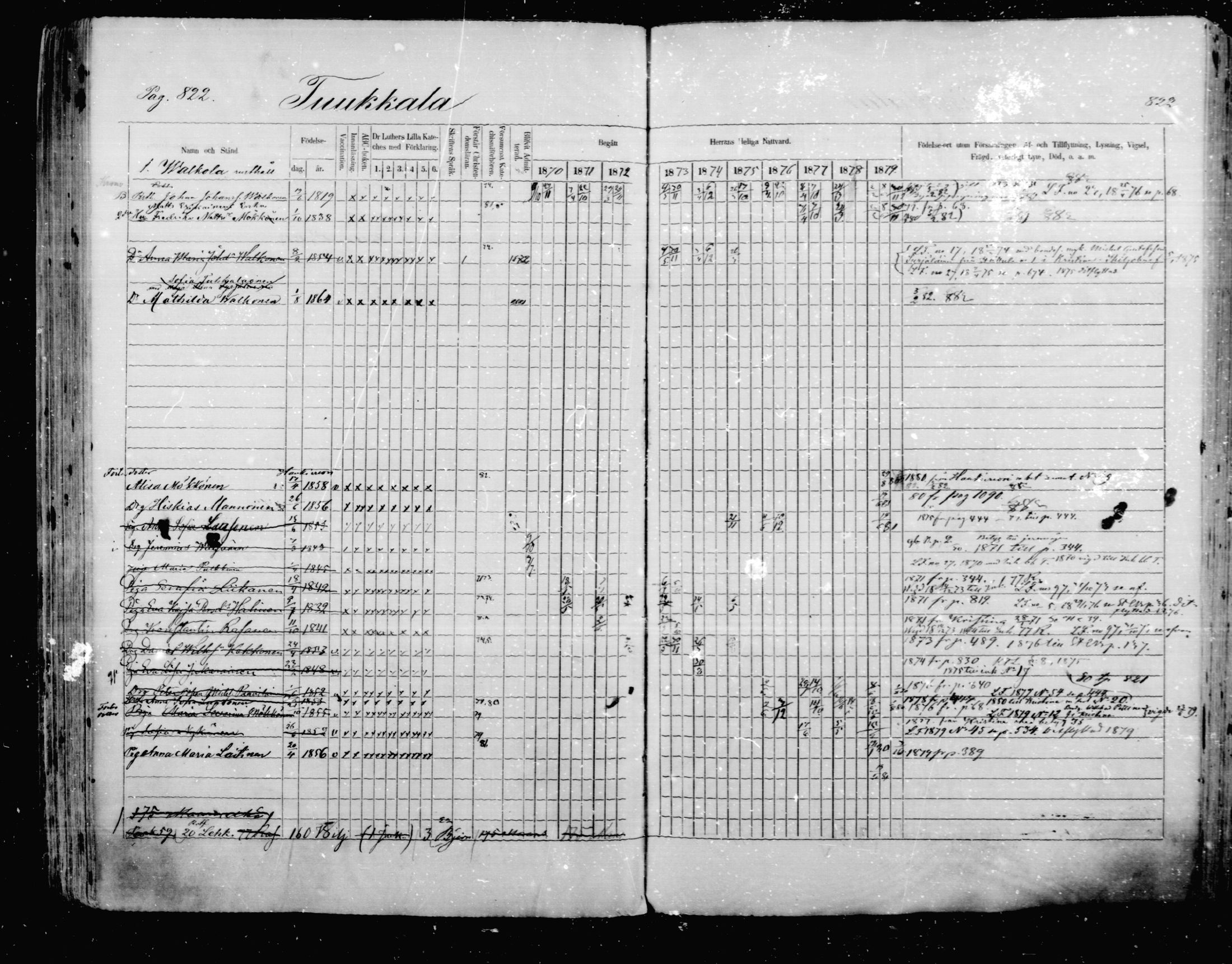 [ ../kirjat/Kirkonkirjat/mikkeli/rippikirja_1870-1879_msrk_mko22-40/kuvat/216.jpg ]