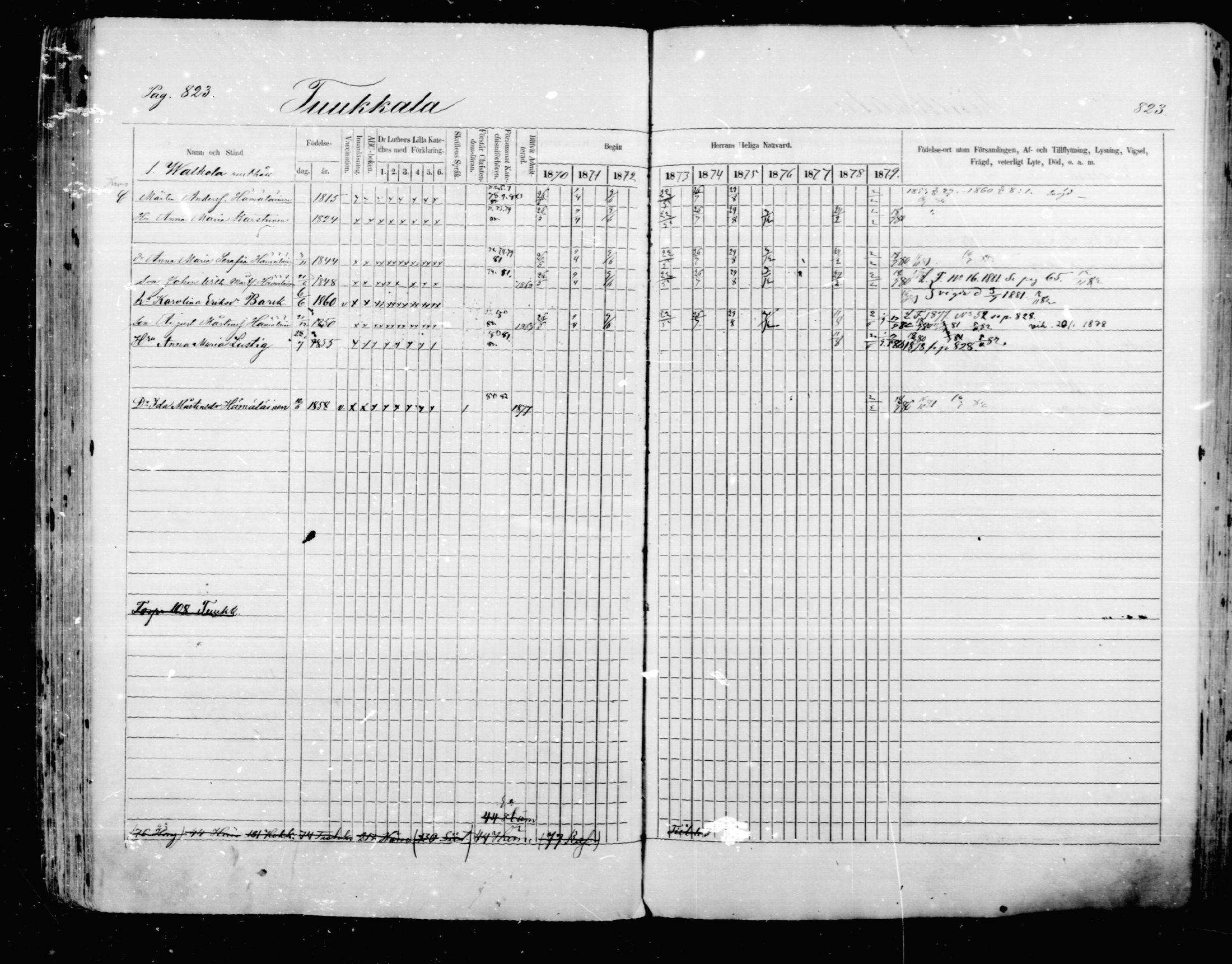 [ ../kirjat/Kirkonkirjat/mikkeli/rippikirja_1870-1879_msrk_mko22-40/kuvat/217.jpg ]