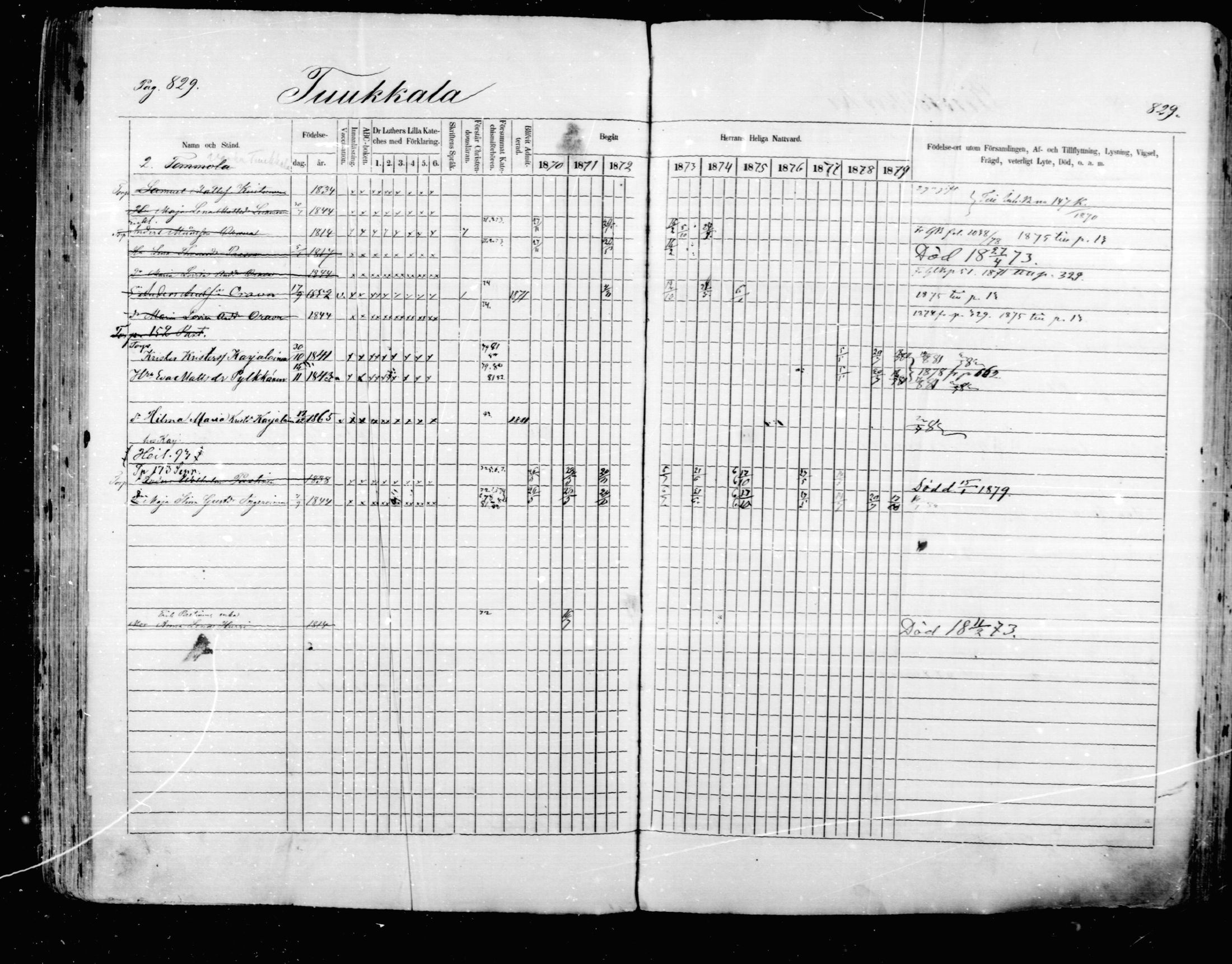 [ ../kirjat/Kirkonkirjat/mikkeli/rippikirja_1870-1879_msrk_mko22-40/kuvat/223.jpg ]