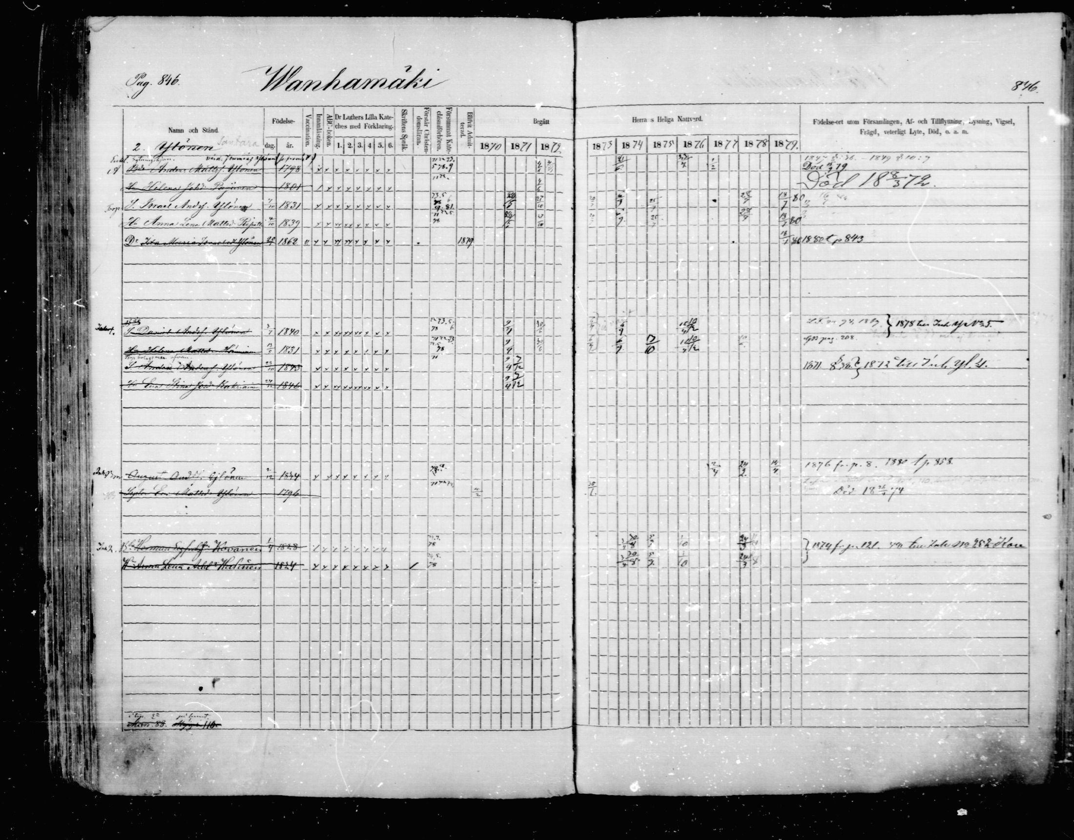 [ ../kirjat/Kirkonkirjat/mikkeli/rippikirja_1870-1879_msrk_mko22-40/kuvat/240.jpg ]