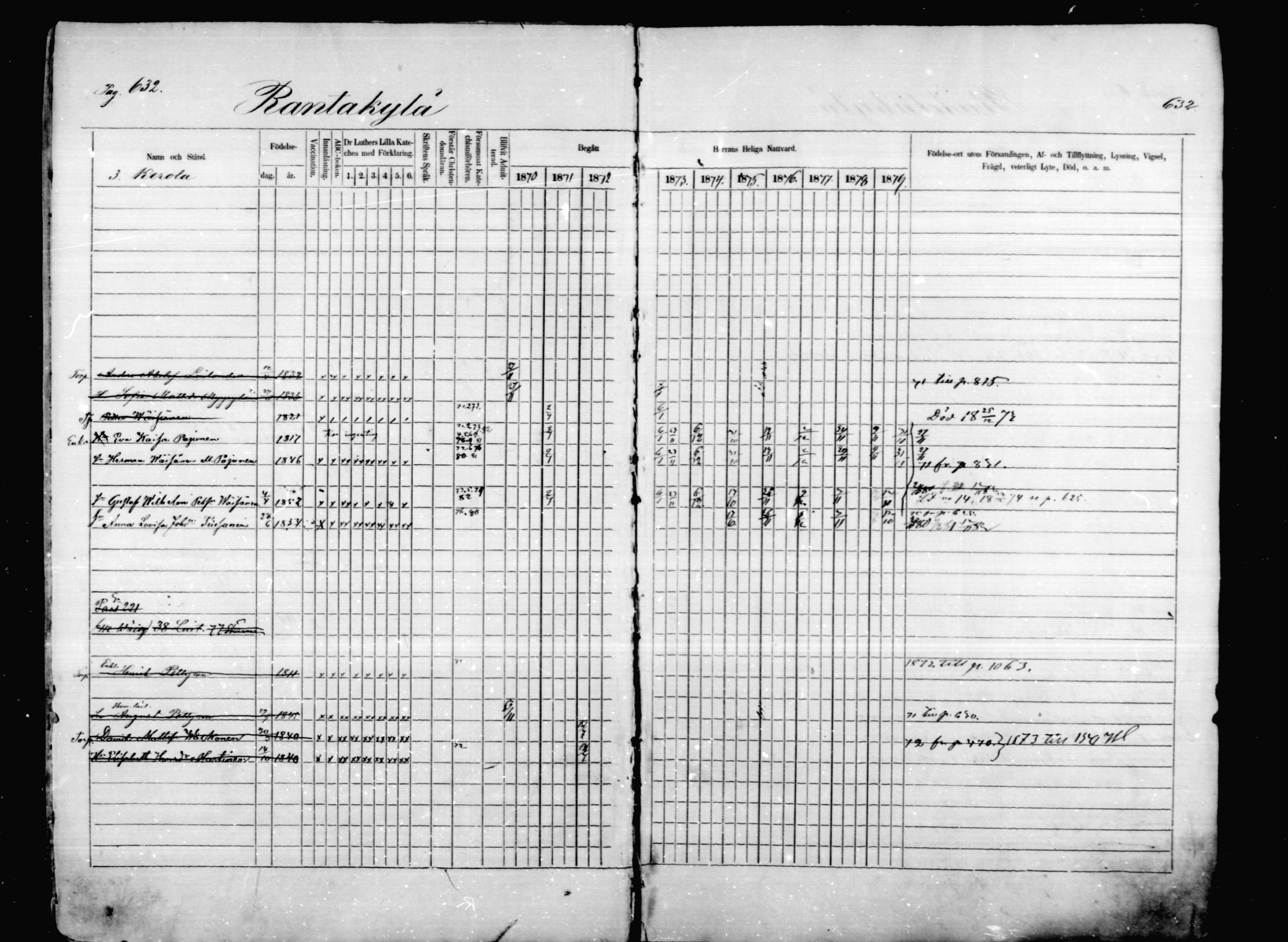 [ ../kirjat/Kirkonkirjat/mikkeli/rippikirja_1870-1879_msrk_mko22-40/kuvat/26.jpg ]