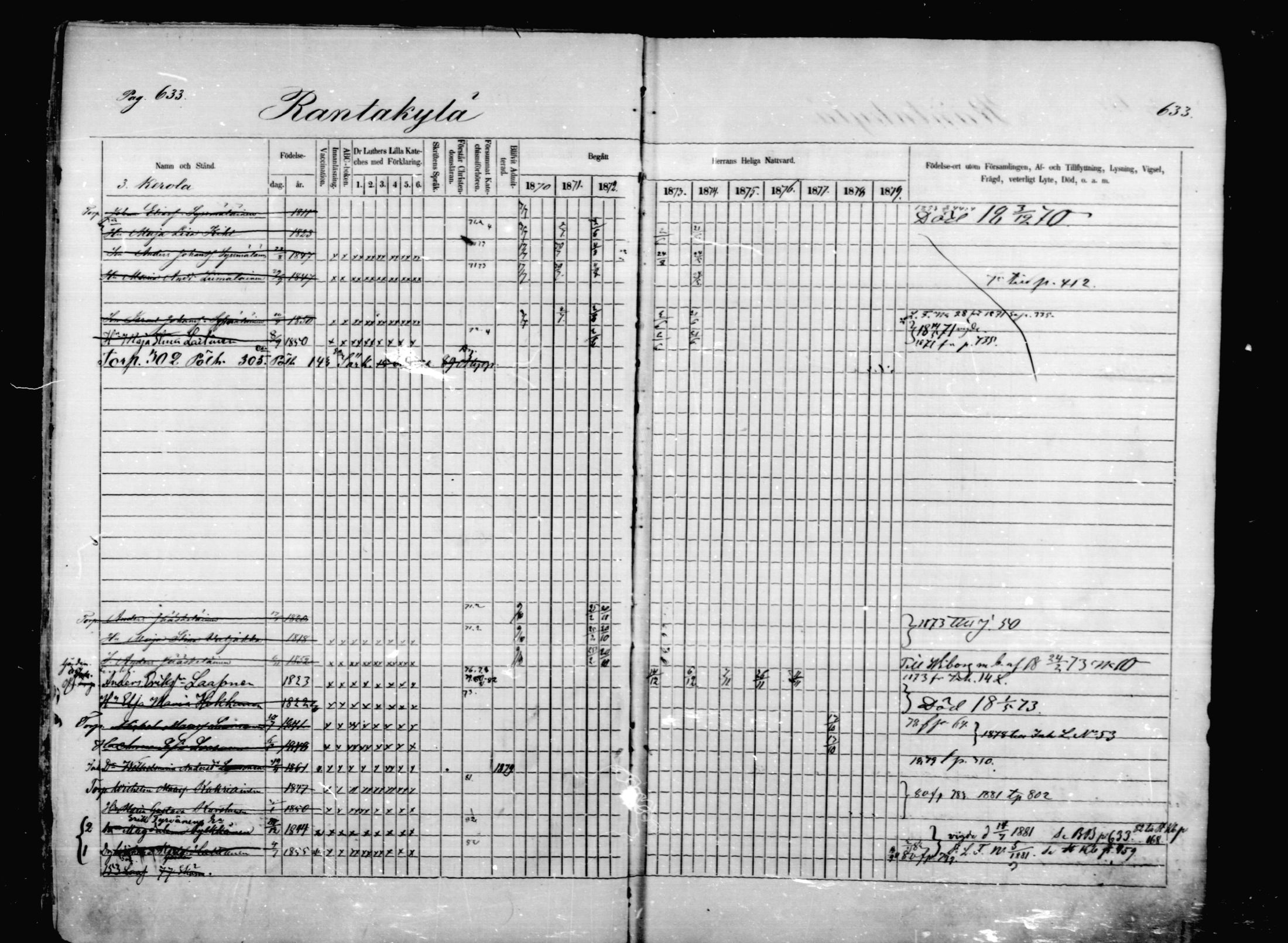 [ ../kirjat/Kirkonkirjat/mikkeli/rippikirja_1870-1879_msrk_mko22-40/kuvat/27.jpg ]