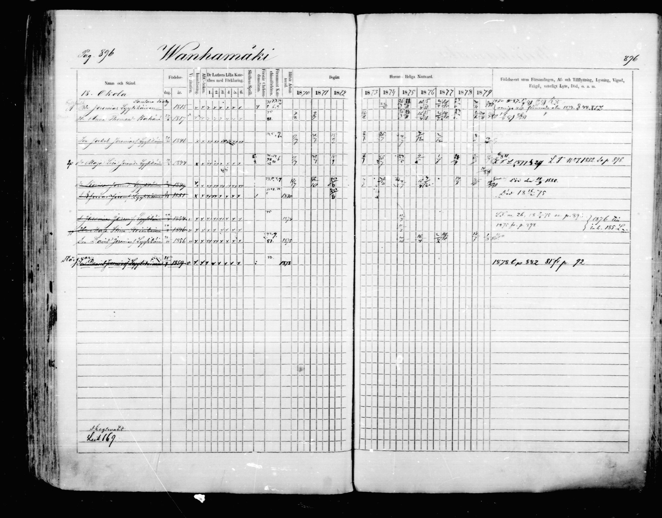 [ ../kirjat/Kirkonkirjat/mikkeli/rippikirja_1870-1879_msrk_mko22-40/kuvat/290.jpg ]