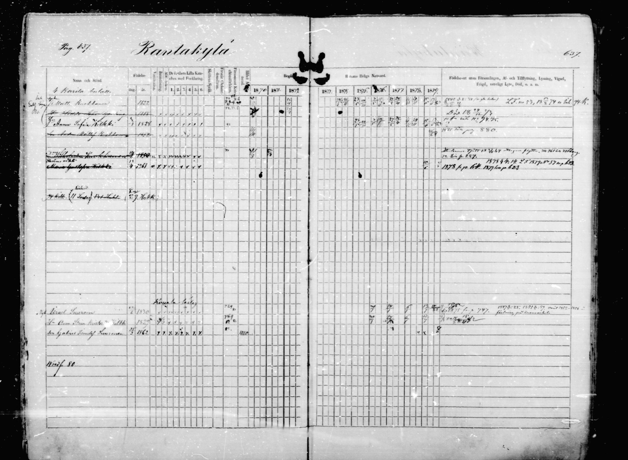 [ ../kirjat/Kirkonkirjat/mikkeli/rippikirja_1870-1879_msrk_mko22-40/kuvat/31.jpg ]
